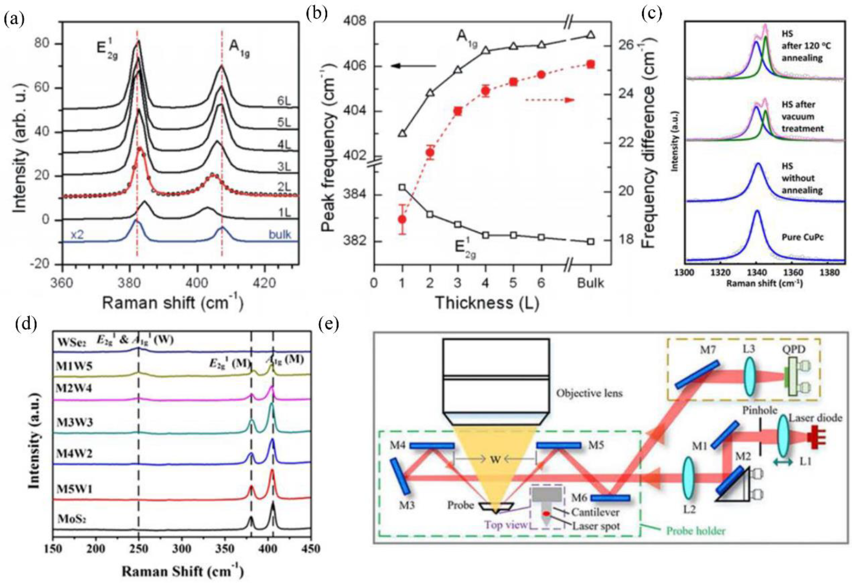 Nanomaterials 12 03418 g003