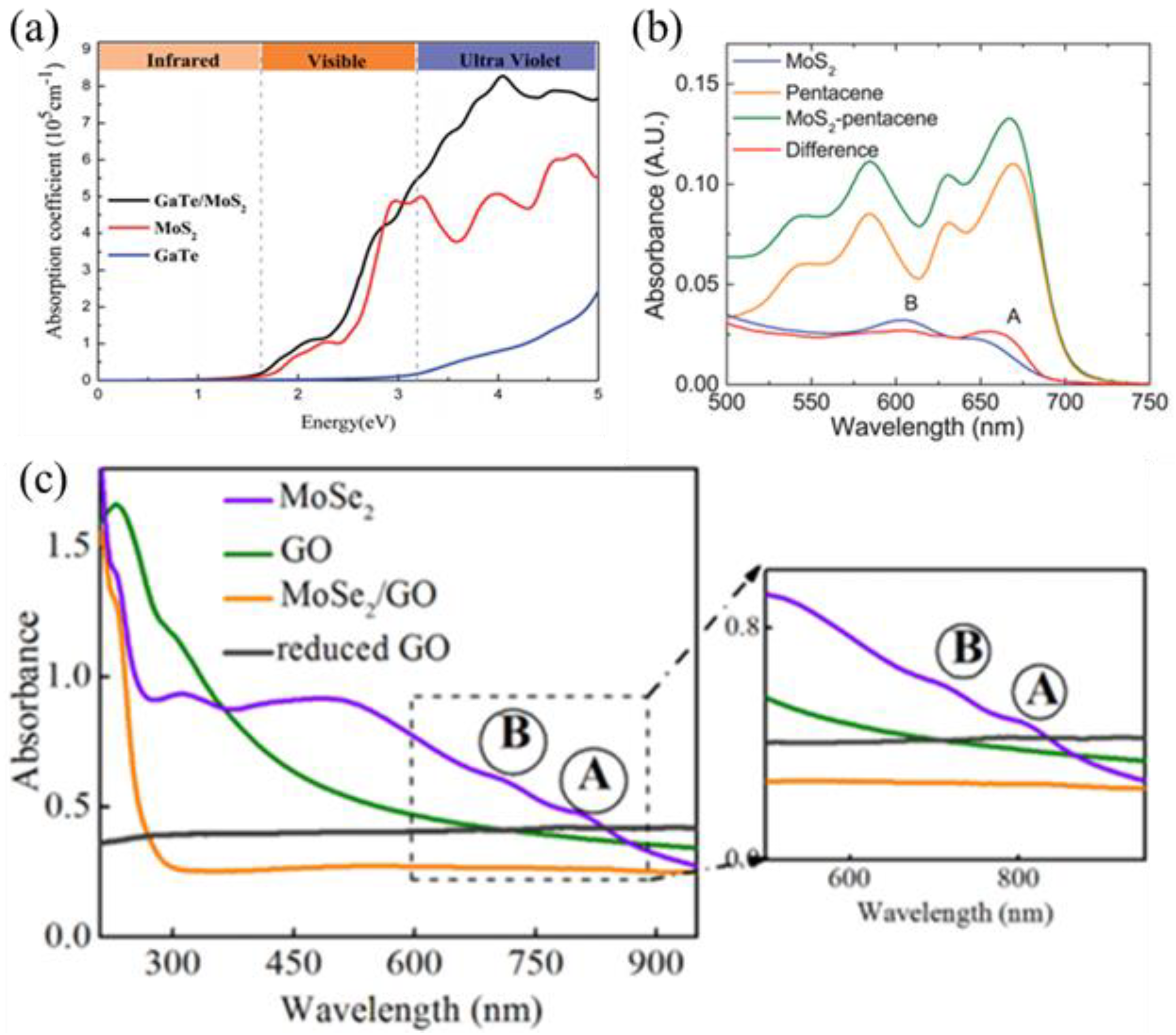Nanomaterials 12 03418 g005