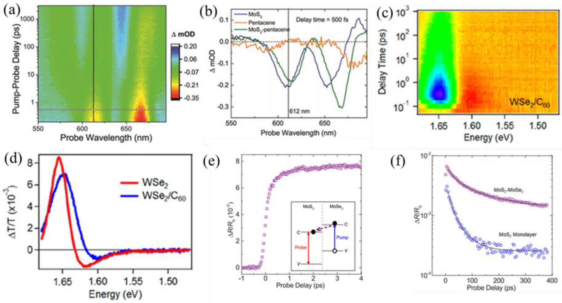 Nanomaterials 12 03418 g007
