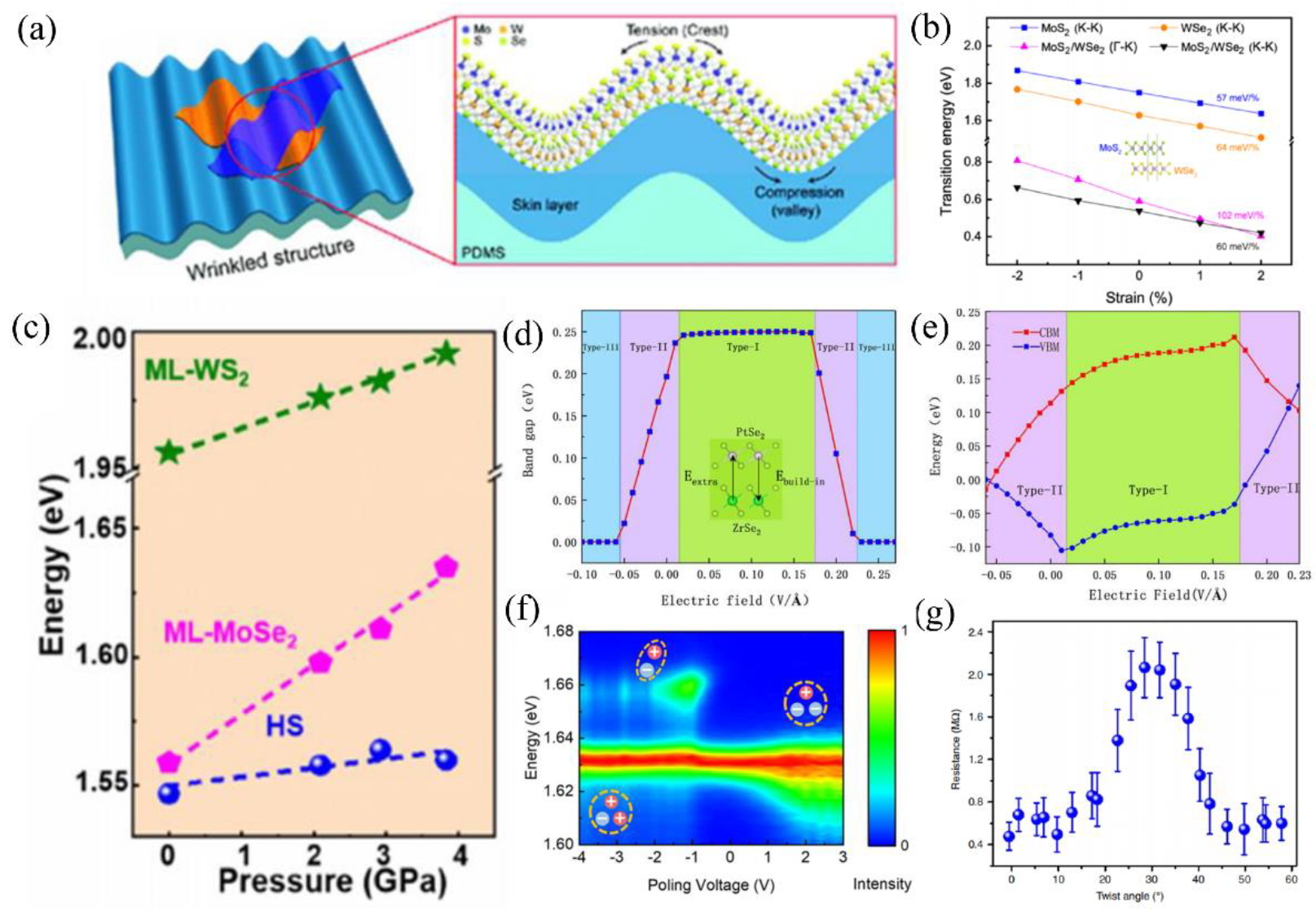 Nanomaterials 12 03418 g008