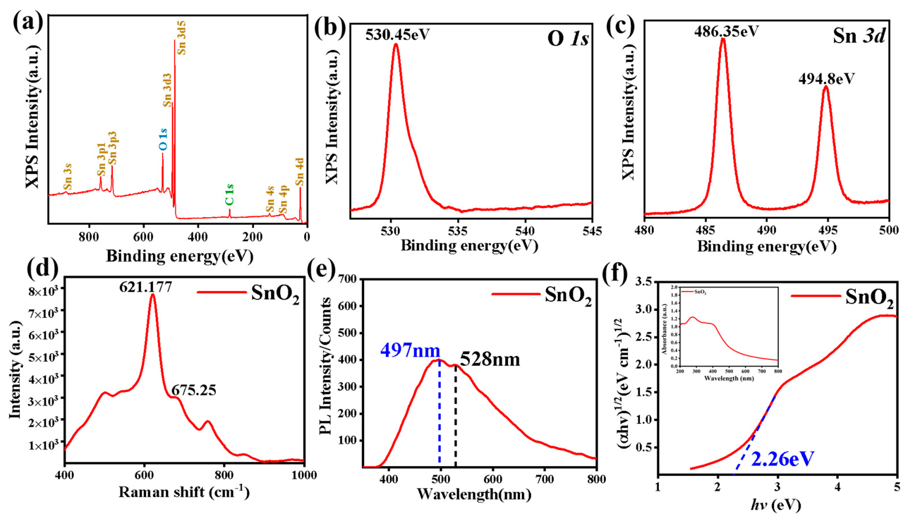 Nanomaterials 12 03419 g003 550