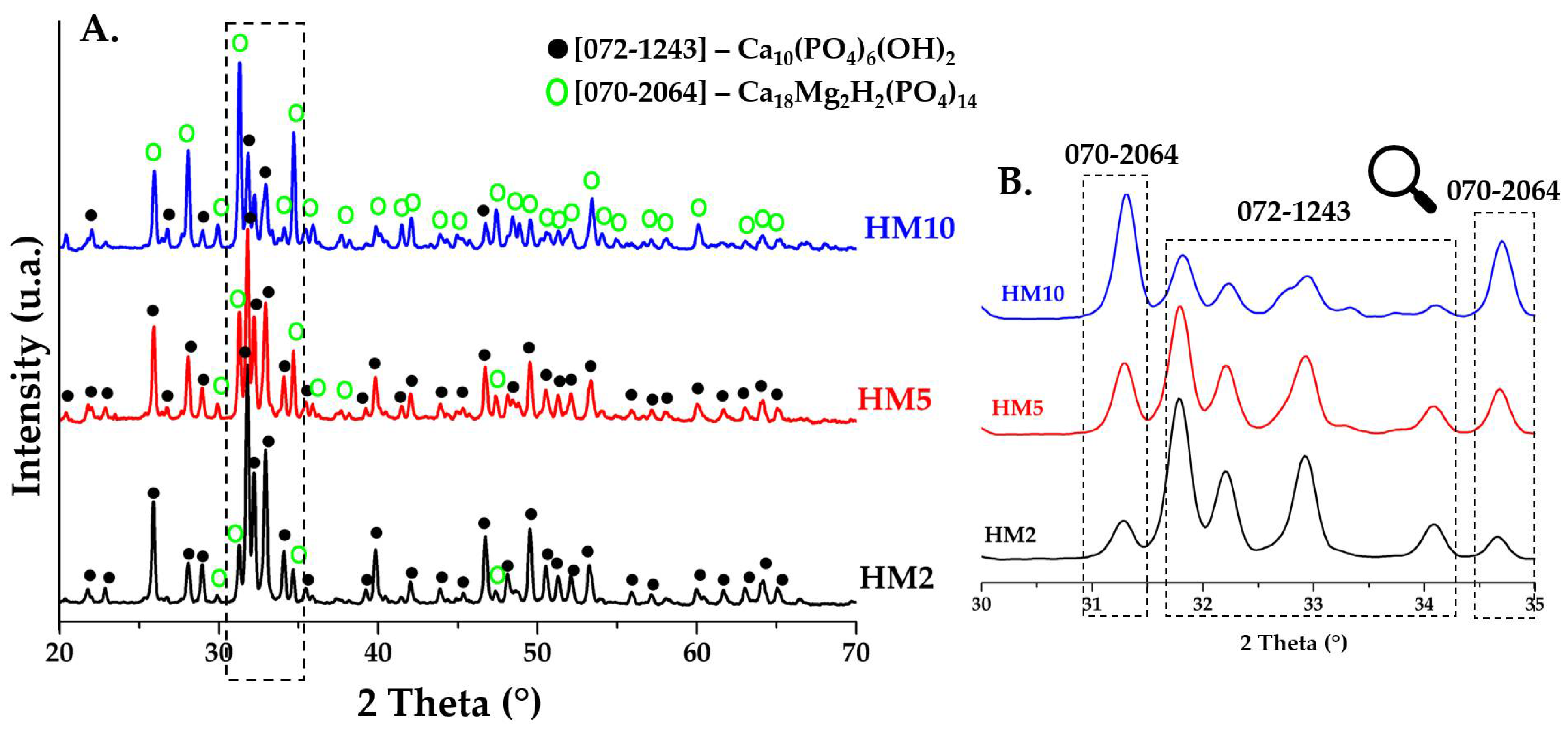 Nanomaterials 12 03420 g003