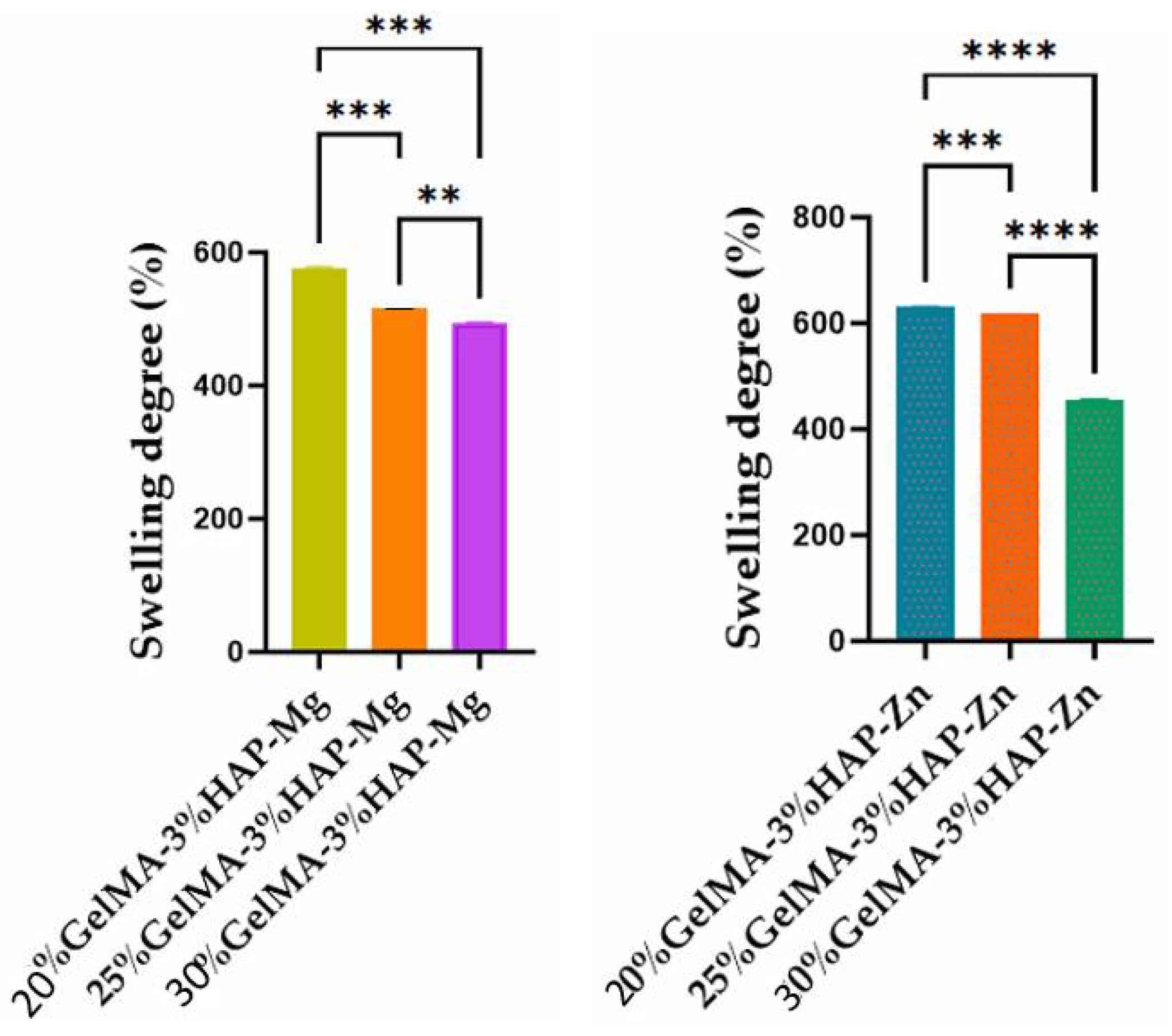 Nanomaterials 12 03420 g010