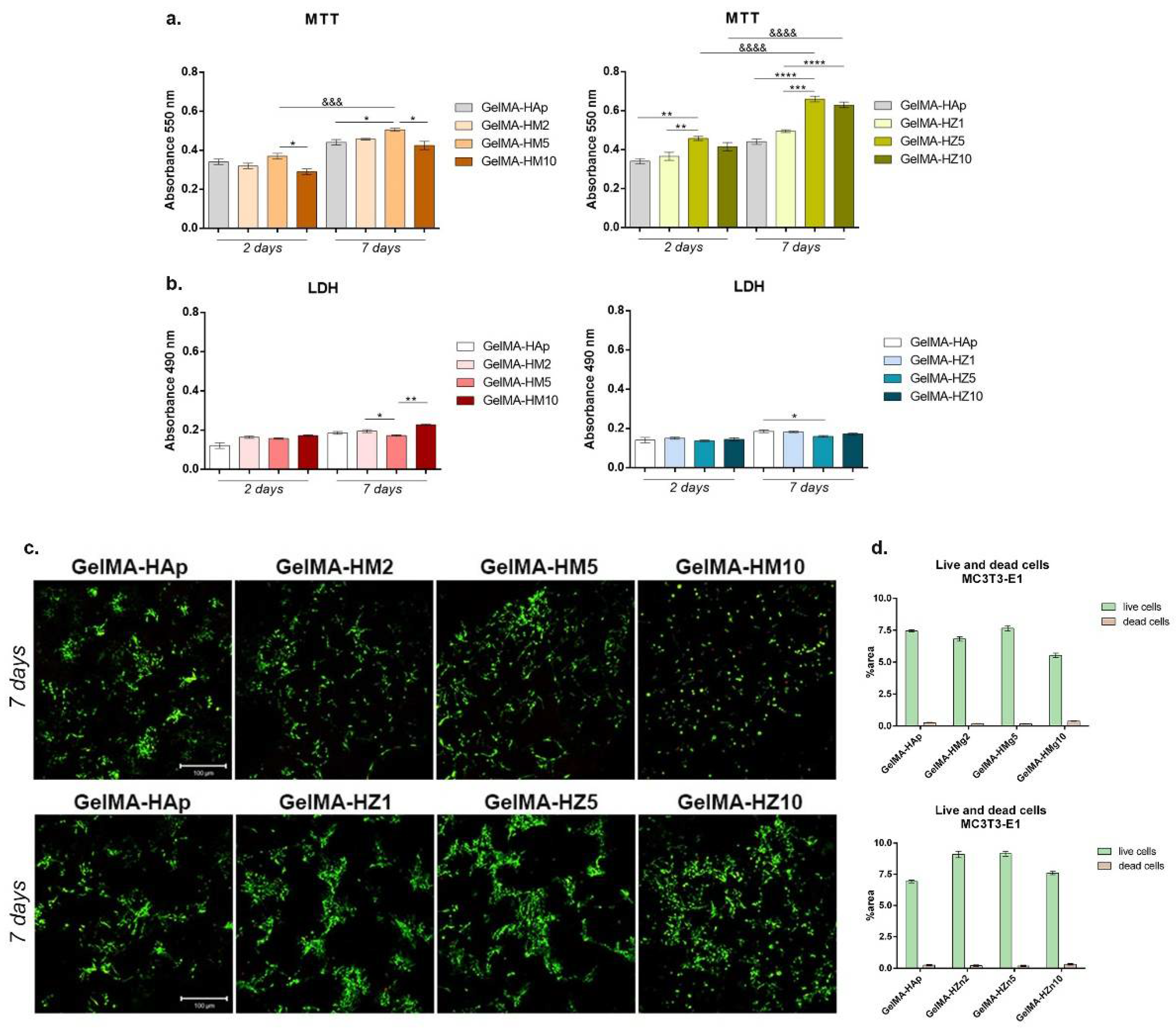 Nanomaterials 12 03420 g016