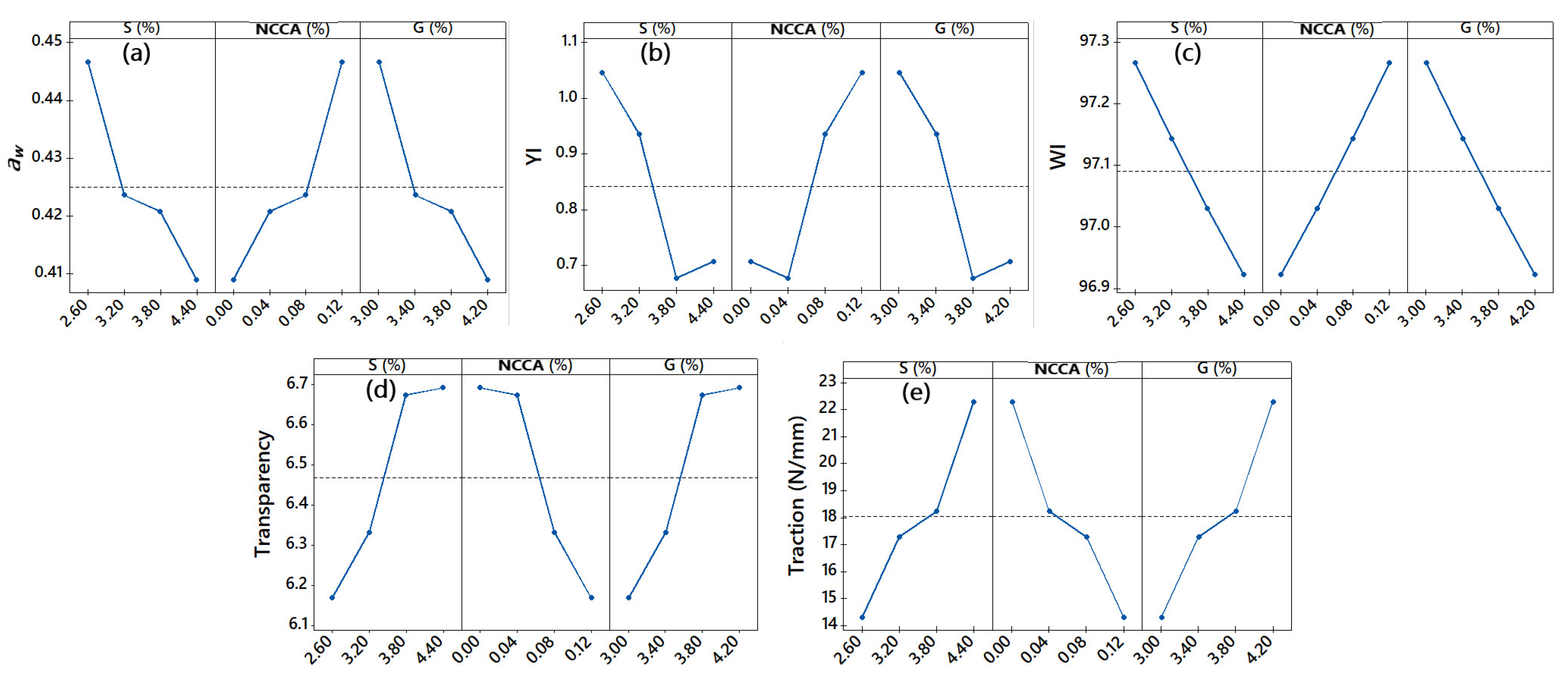 Nanomaterials 12 03421 g004