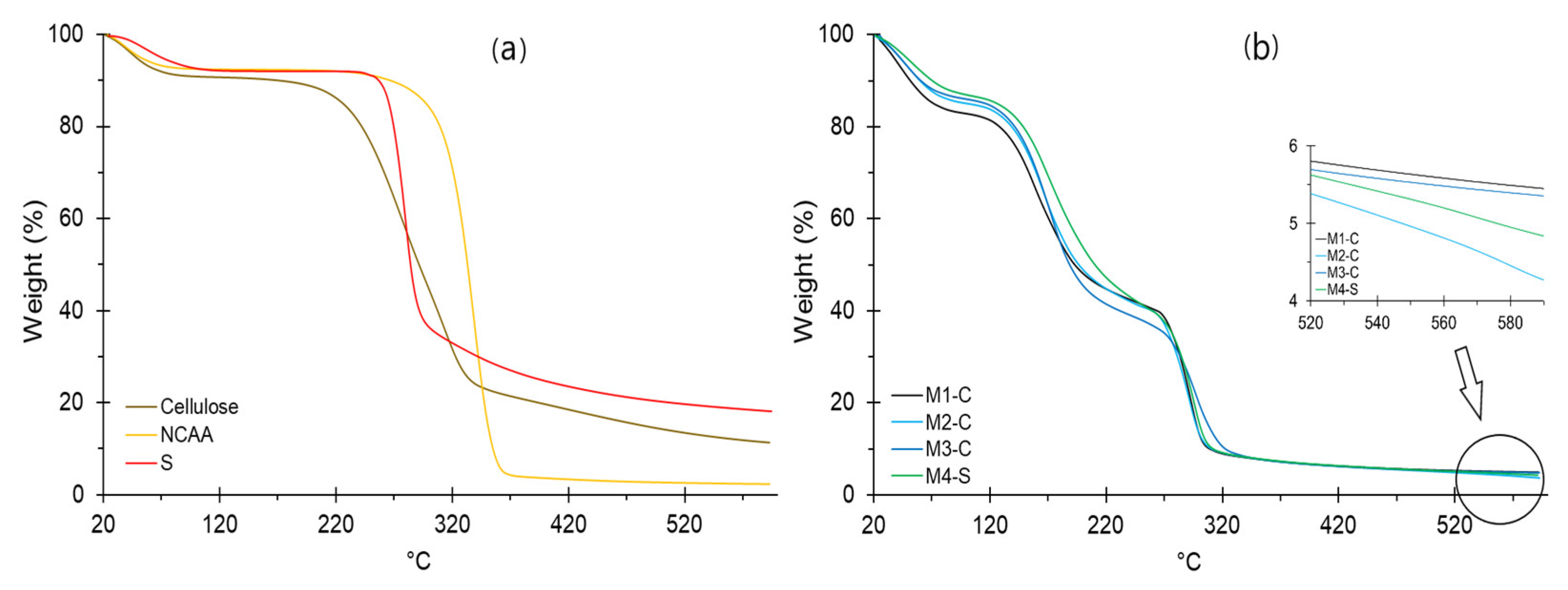 Nanomaterials 12 03421 g009