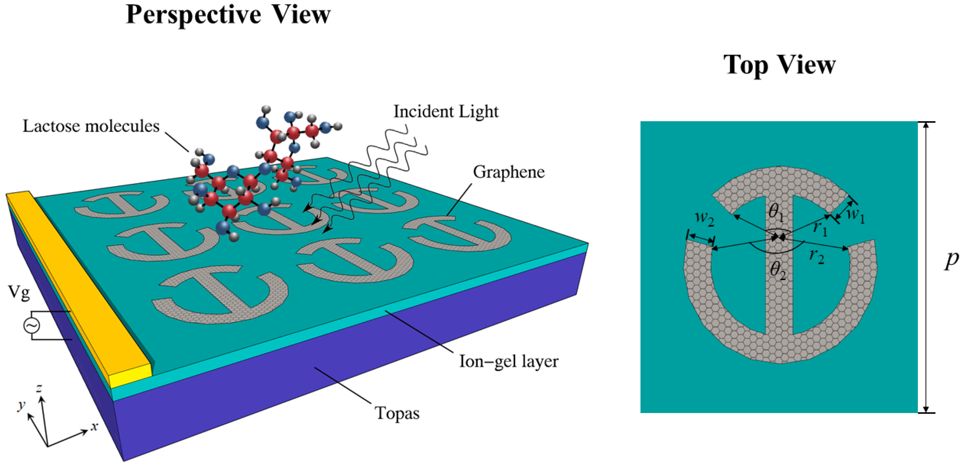 Nanomaterials 12 03422 g001