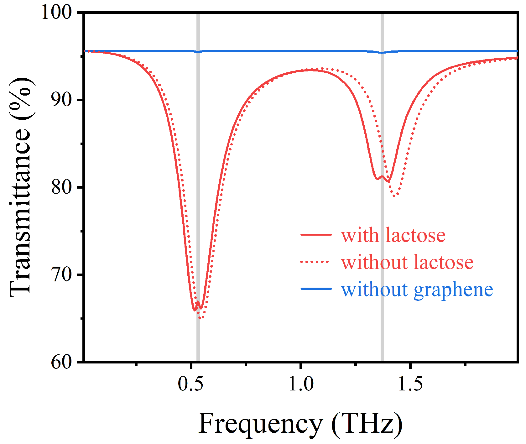 Nanomaterials 12 03422 g002