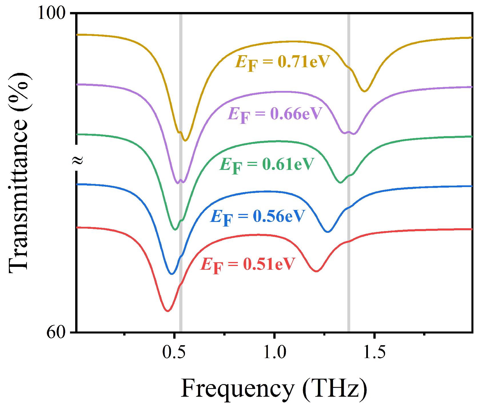 Nanomaterials 12 03422 g005