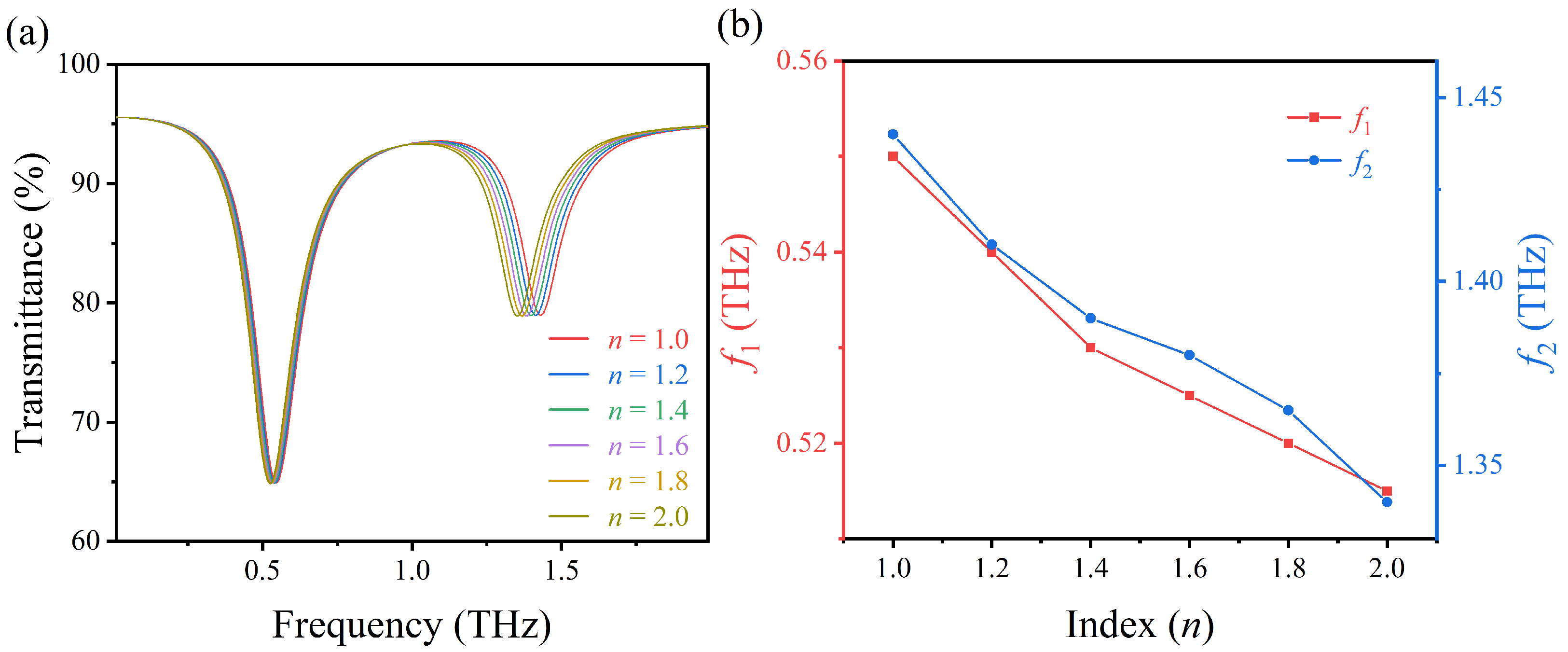 Nanomaterials 12 03422 g010
