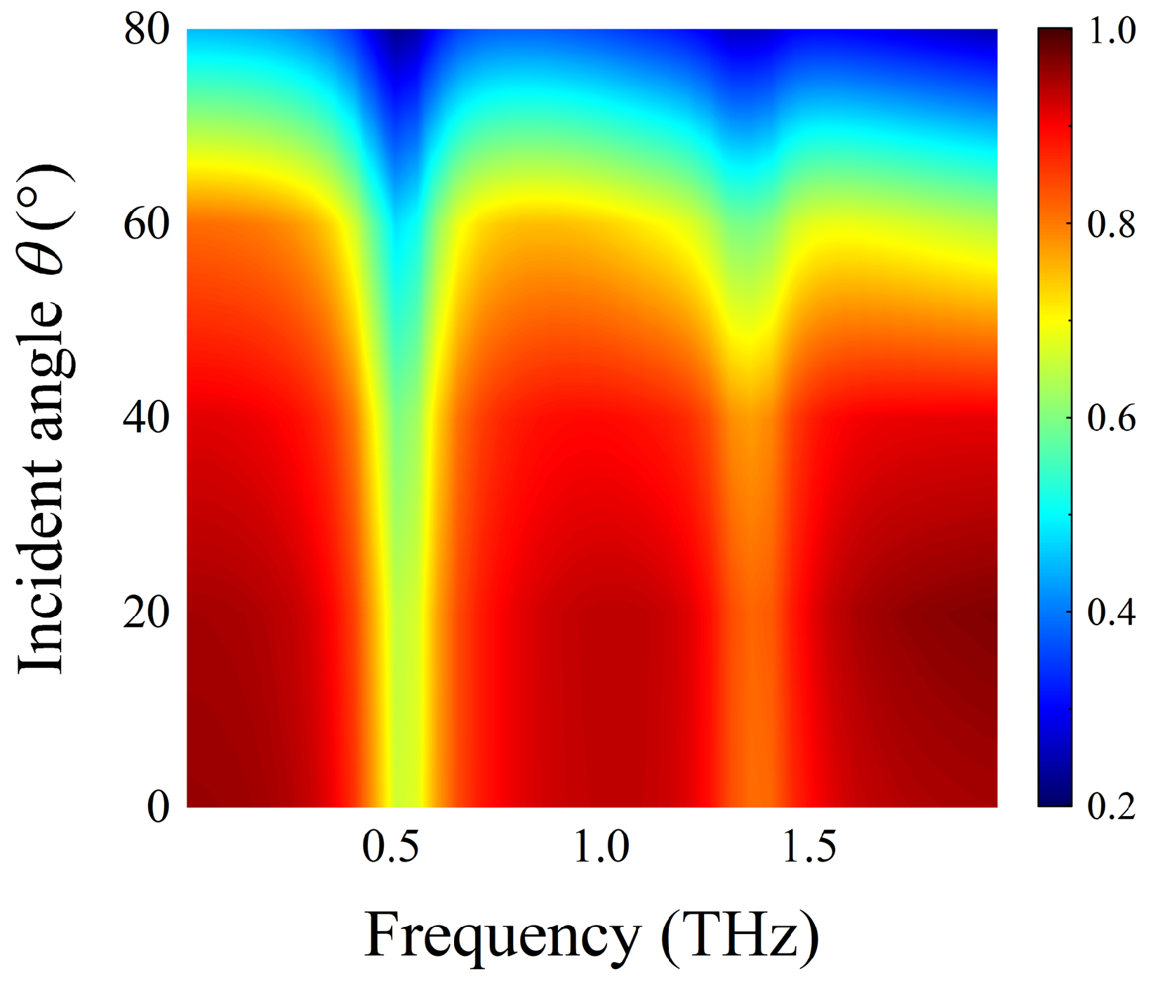 Nanomaterials 12 03422 g011