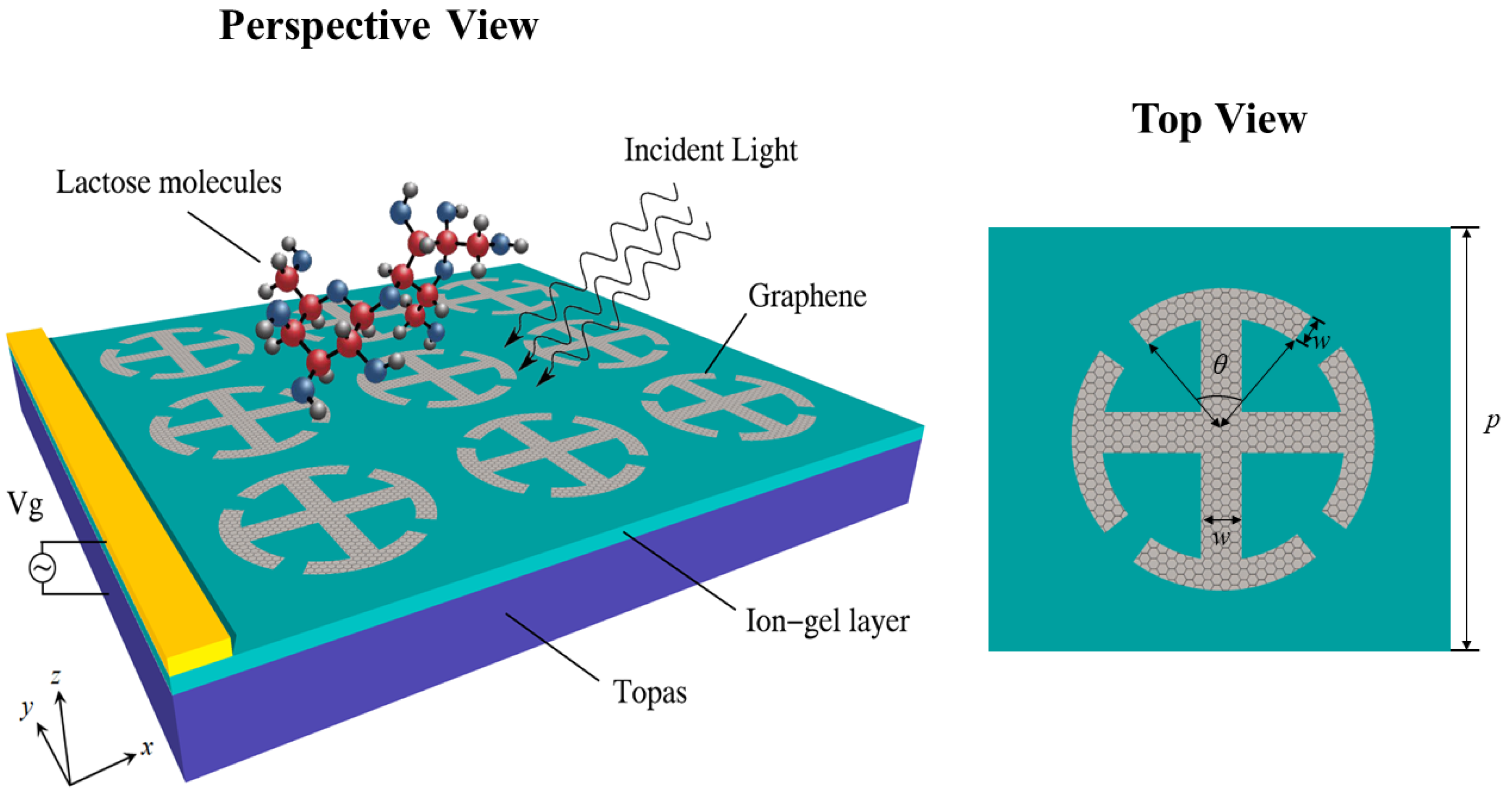 Nanomaterials 12 03422 g012