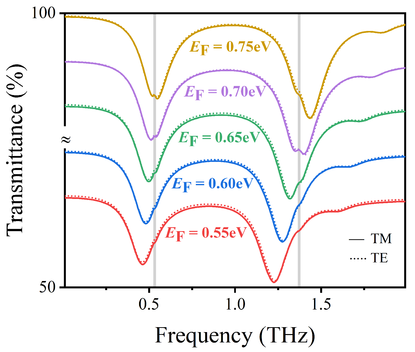 Nanomaterials 12 03422 g013