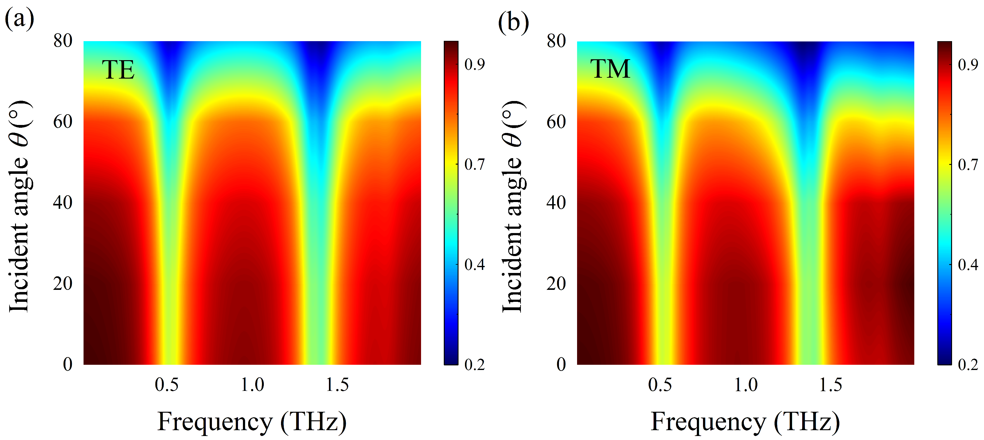 Nanomaterials 12 03422 g014