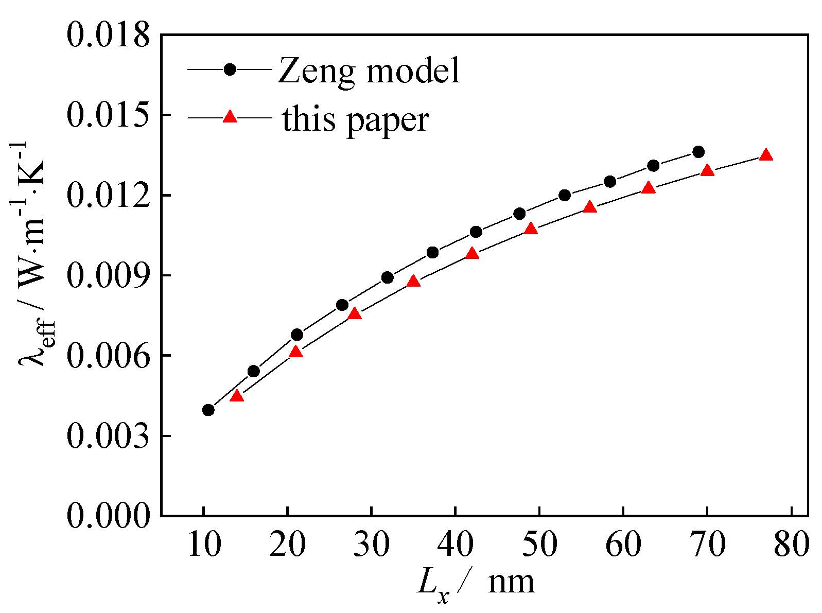 Nanomaterials 12 03424 g005 550