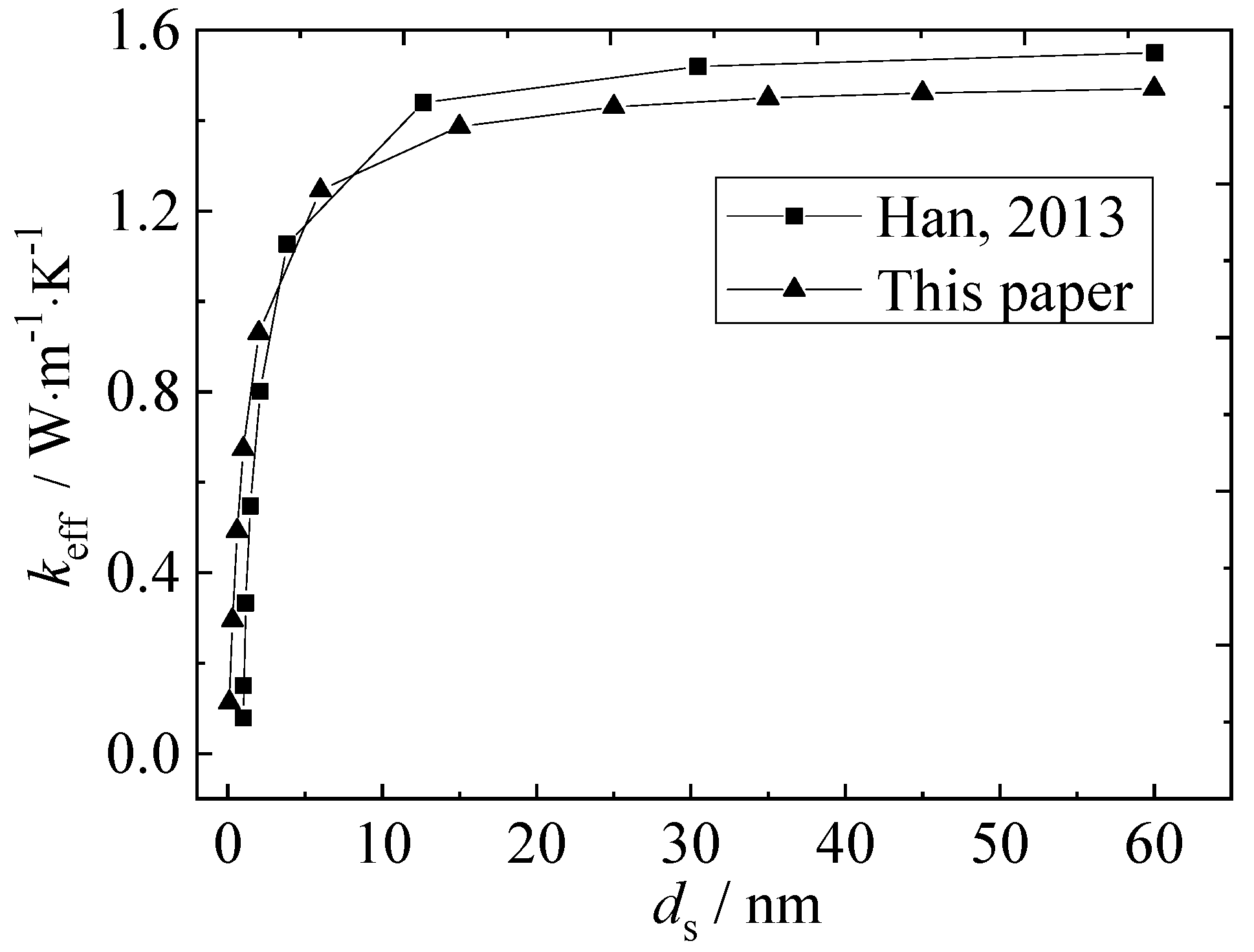 Nanomaterials 12 03424 g006 550