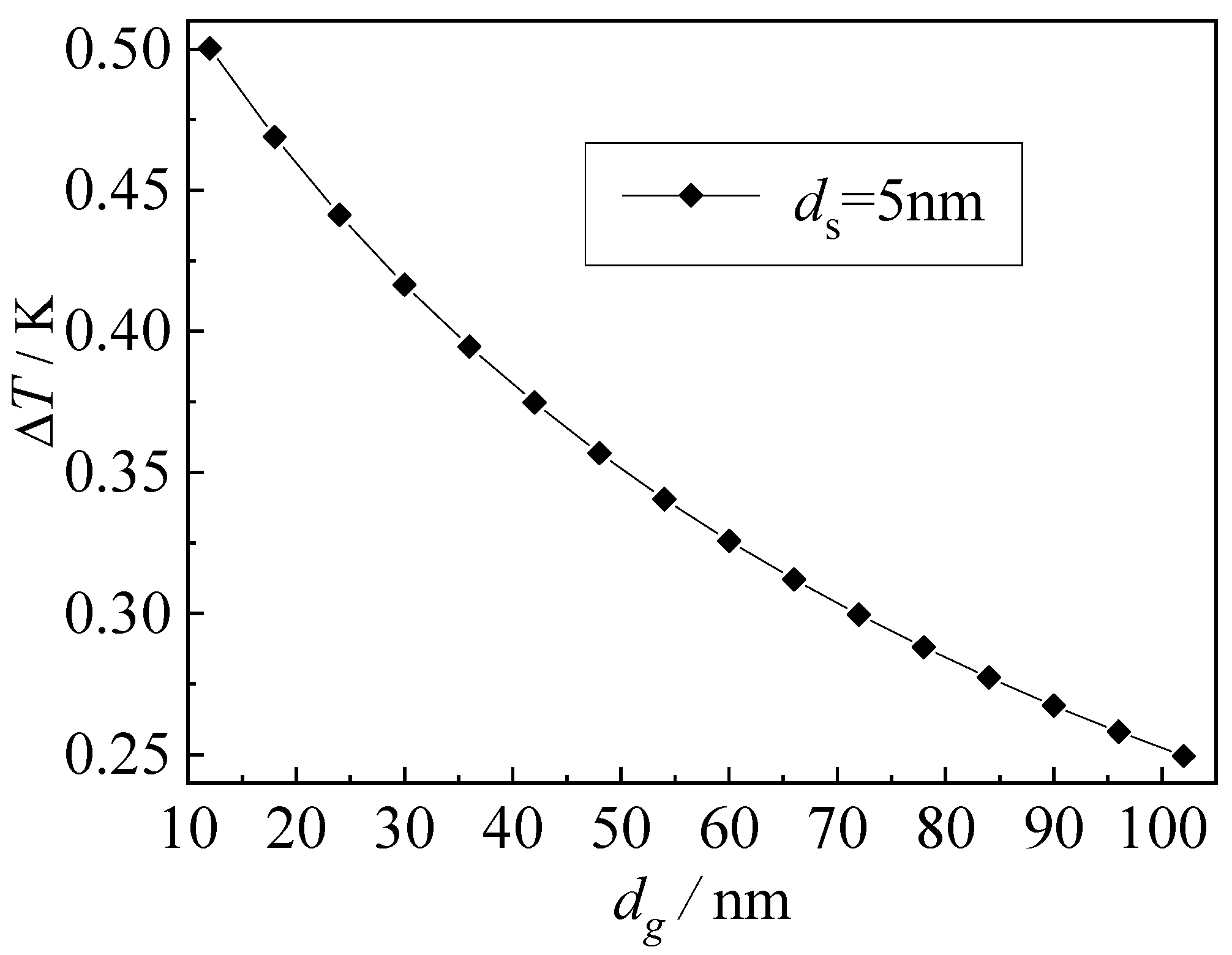 Nanomaterials 12 03424 g009 550