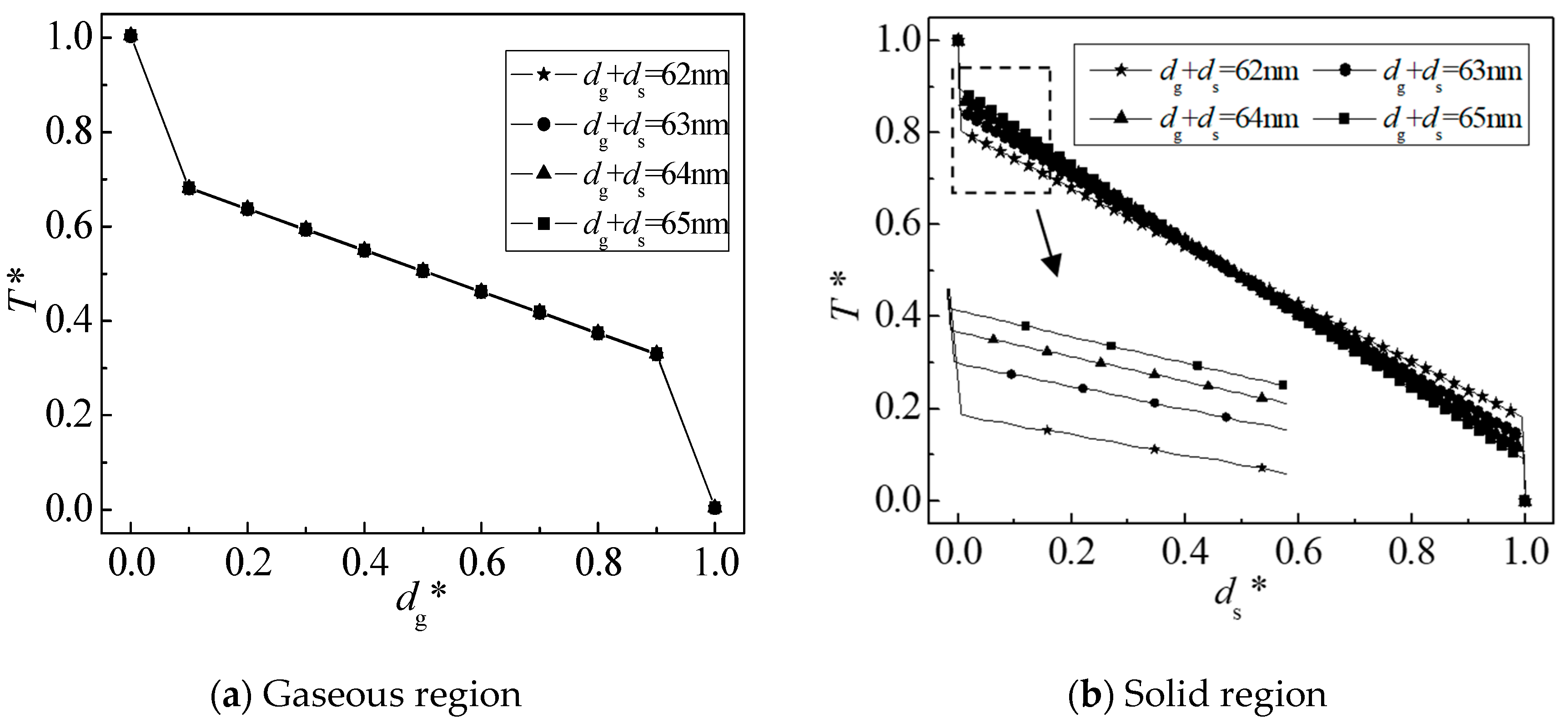 Nanomaterials 12 03424 g010 550