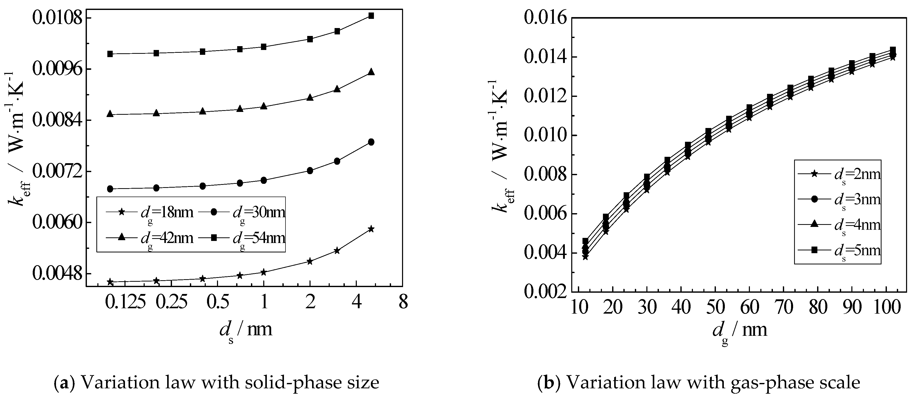 Nanomaterials 12 03424 g011 550