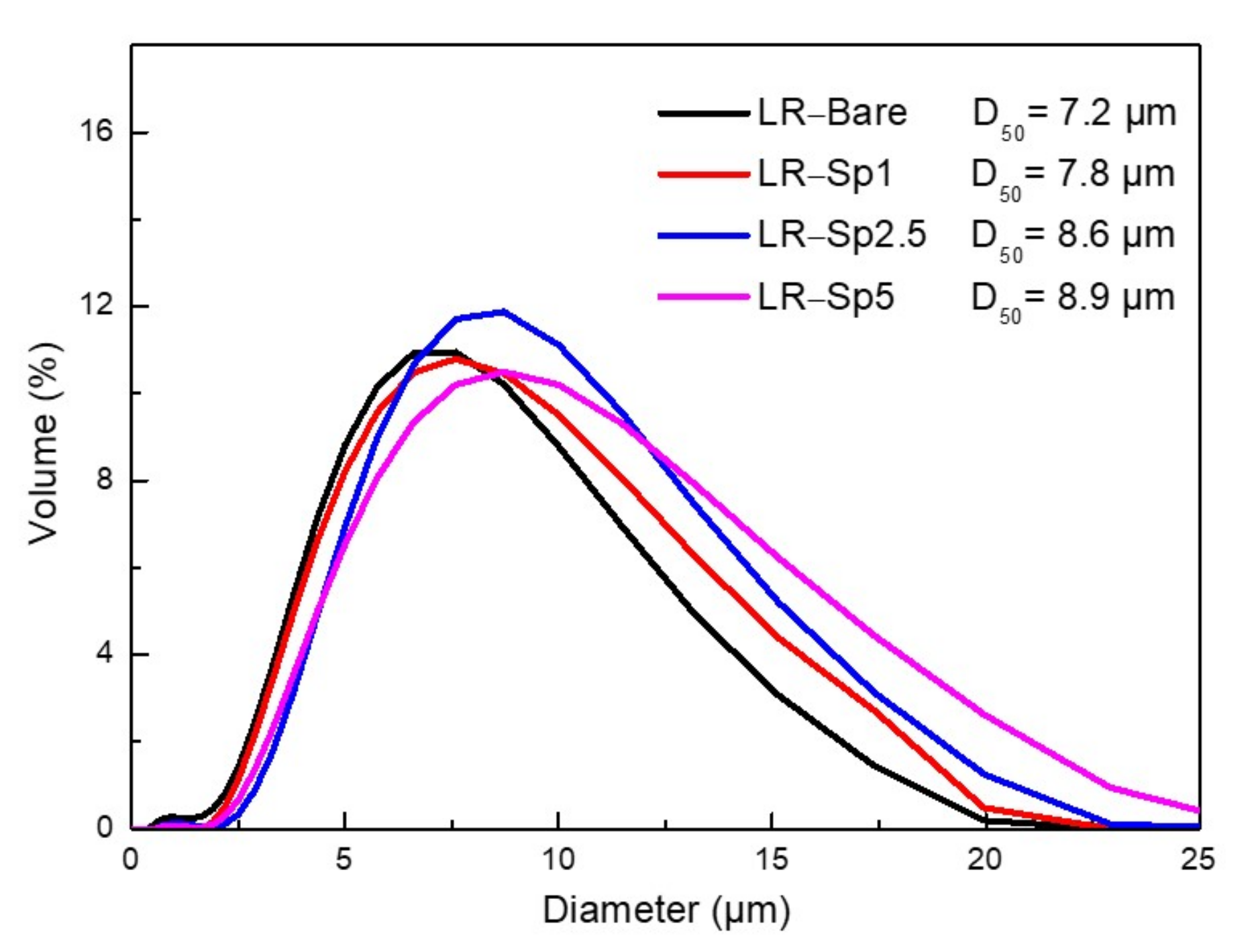 Nanomaterials 12 03425 g003 550