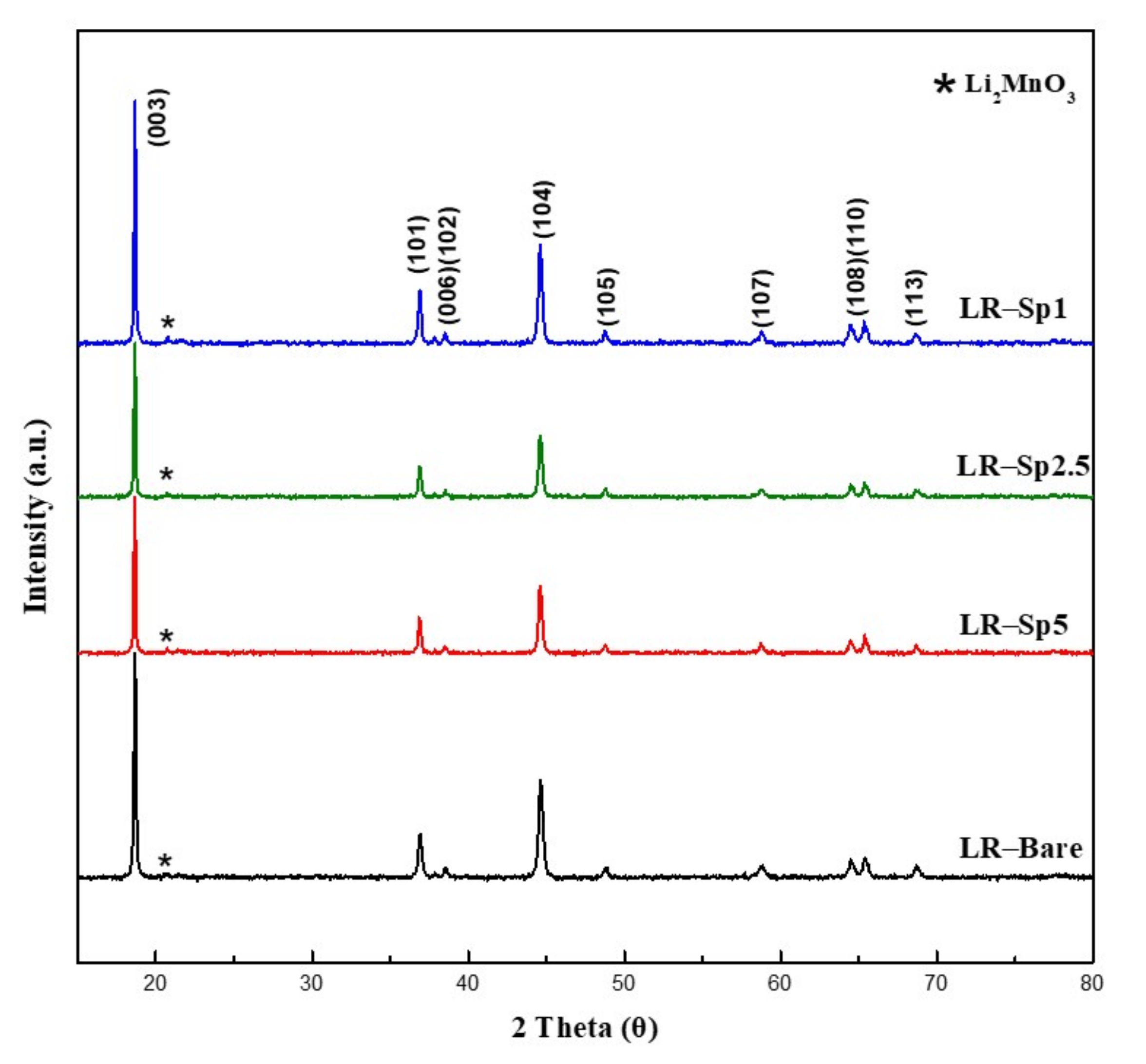 Nanomaterials 12 03425 g004 550