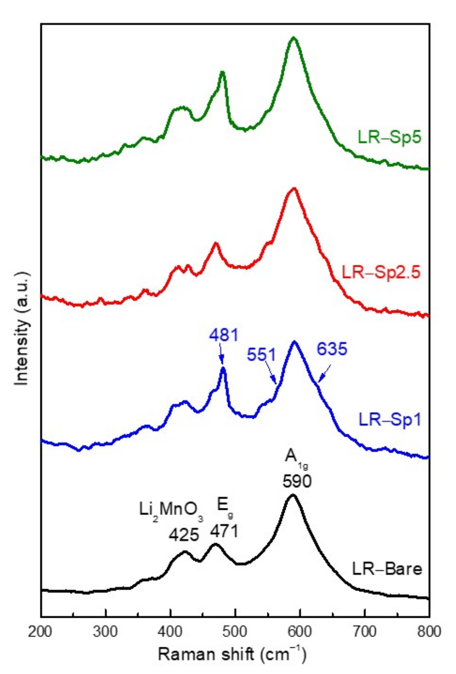 Nanomaterials 12 03425 g005 550