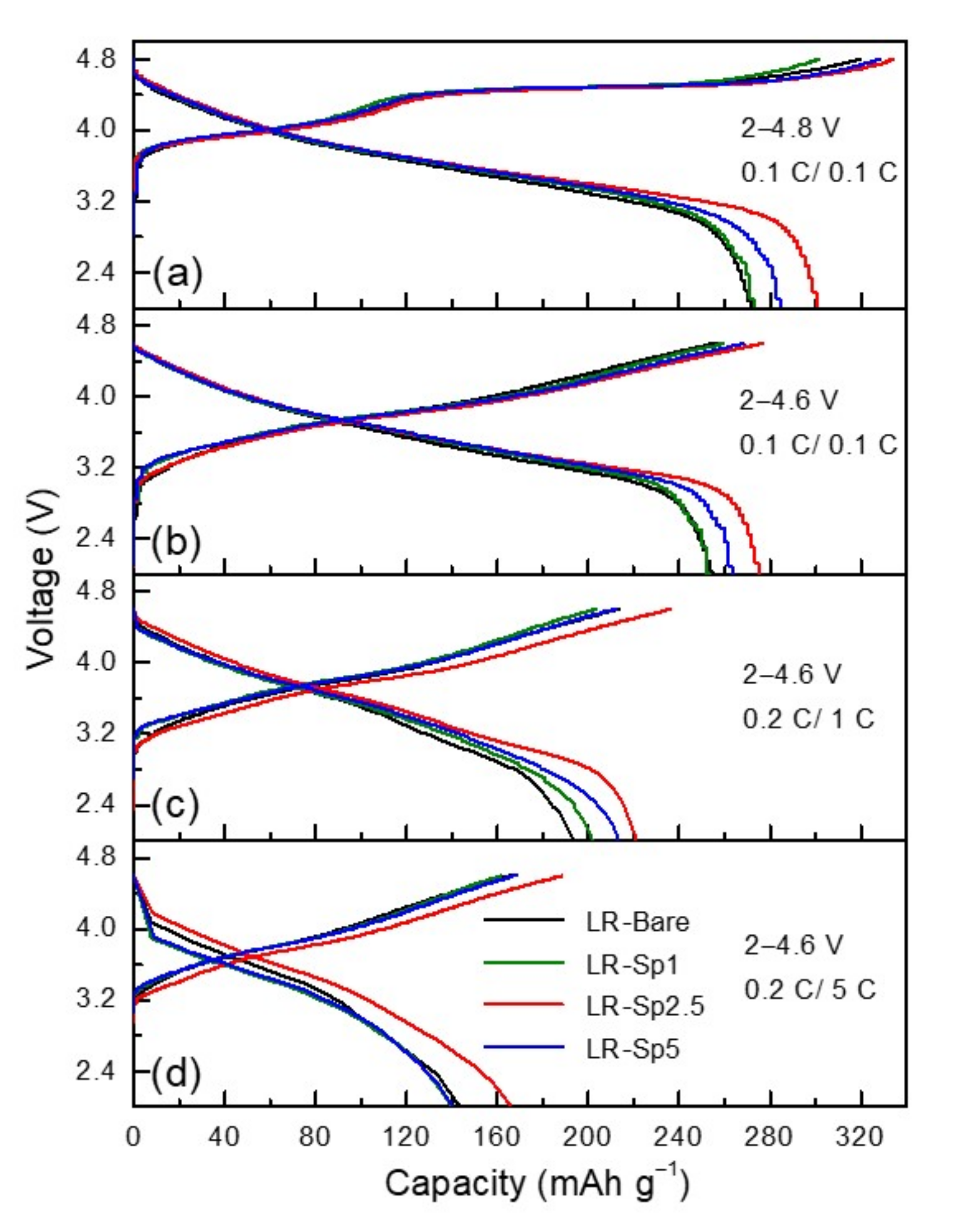 Nanomaterials 12 03425 g007 550
