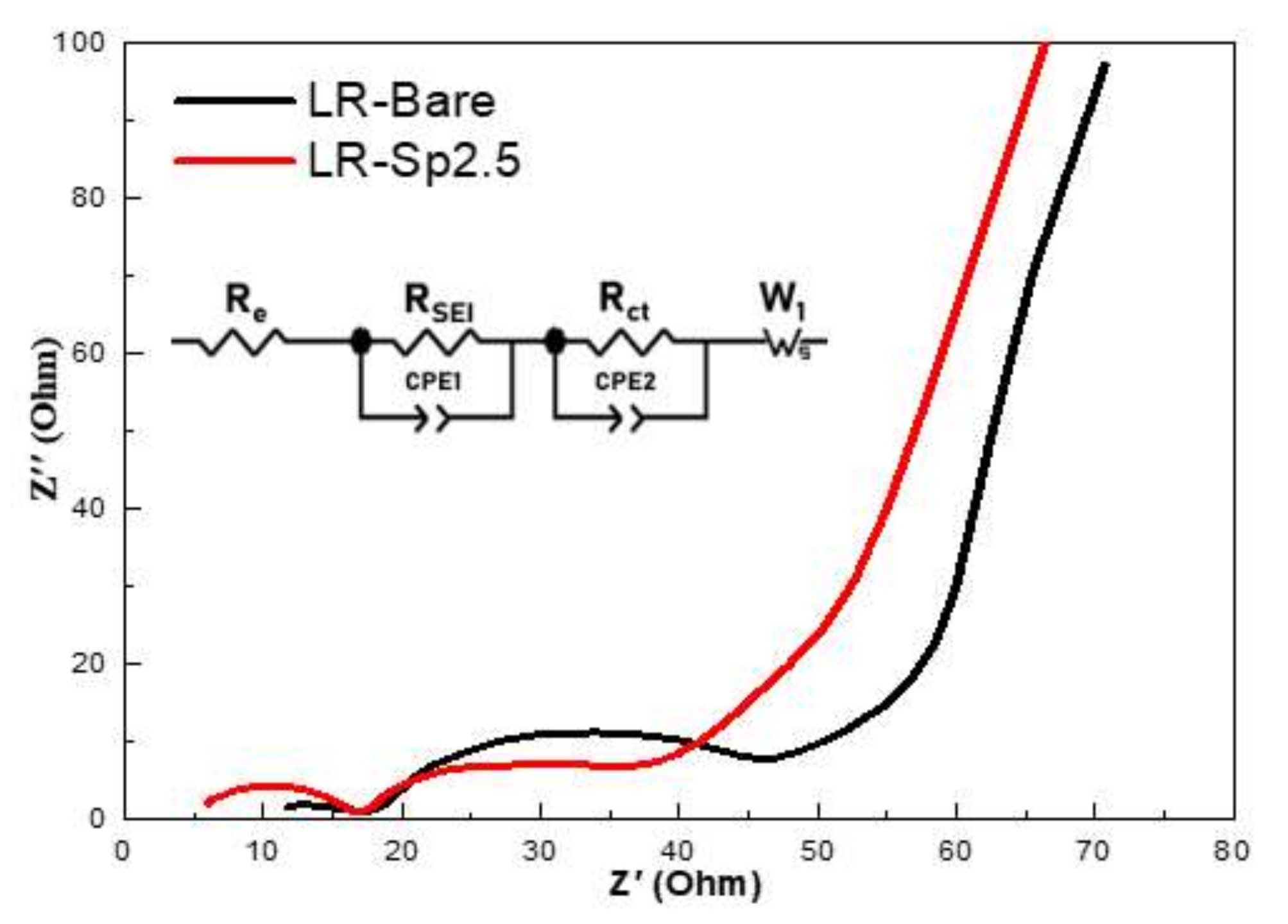 Nanomaterials 12 03425 g009 550