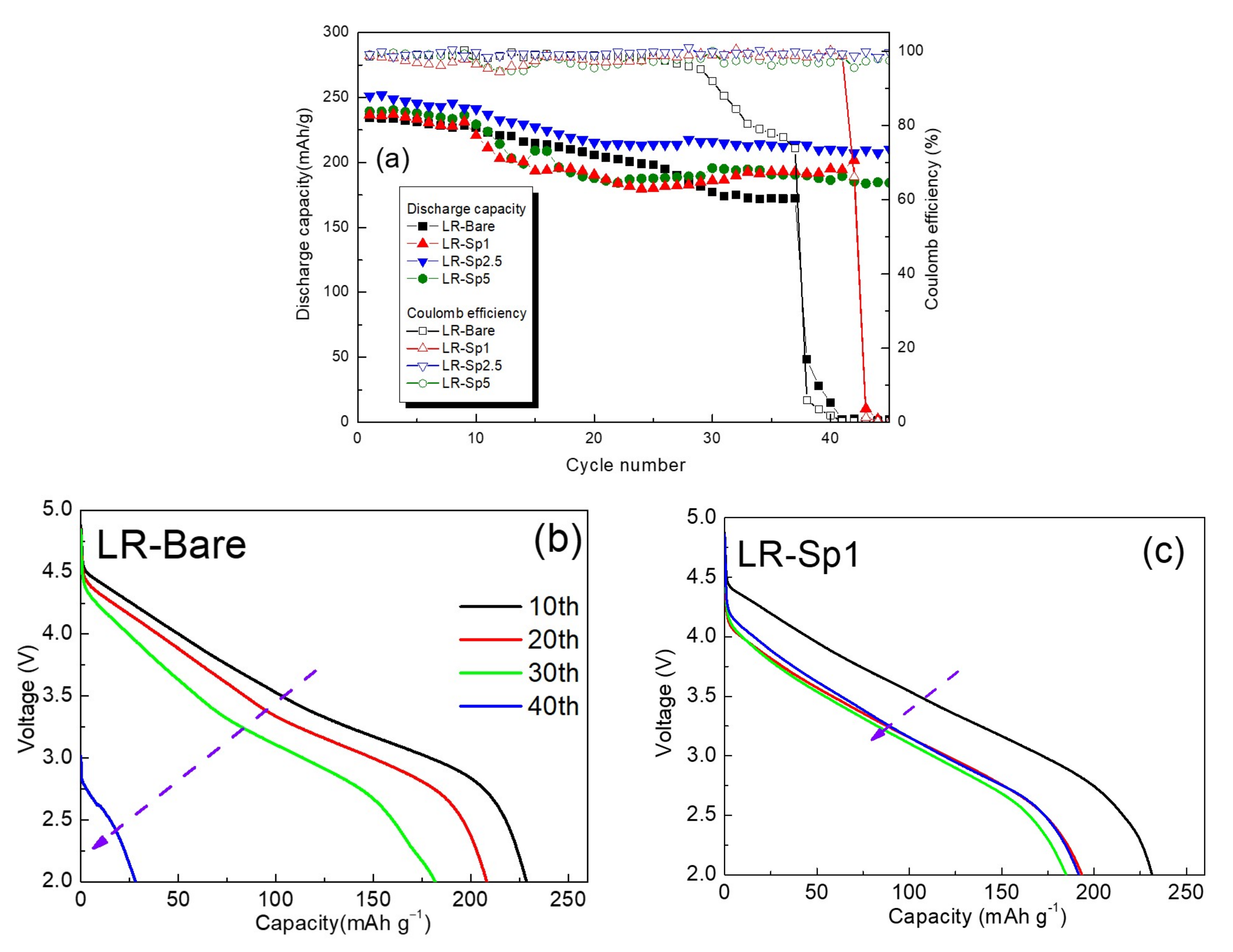 Nanomaterials 12 03425 g011a 550
