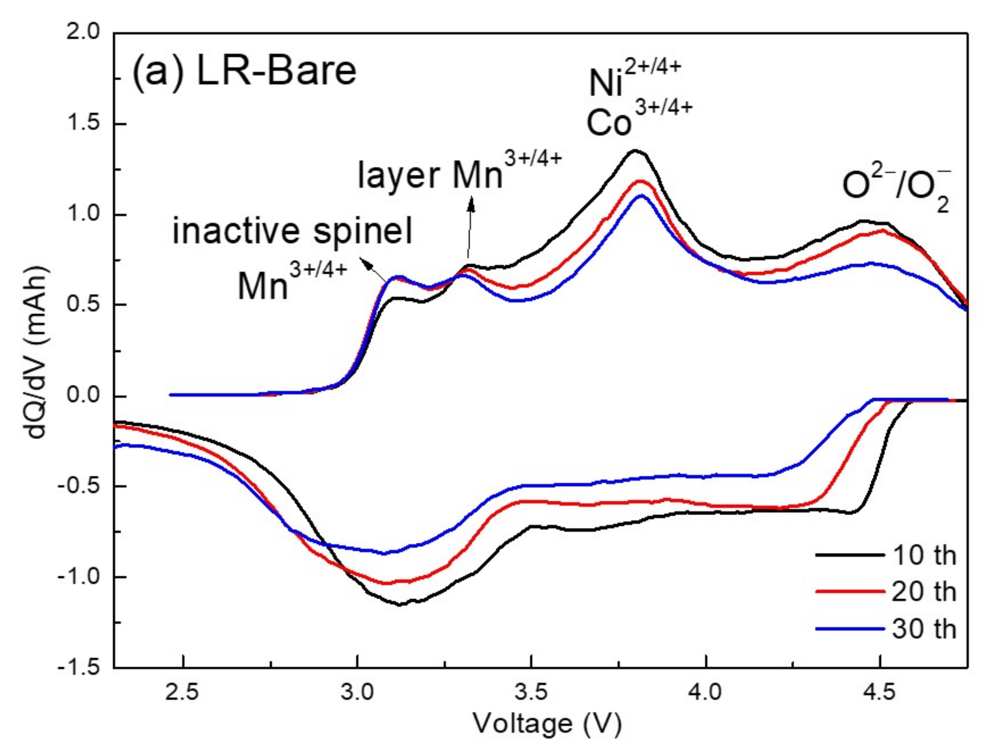 Nanomaterials 12 03425 g012a 550