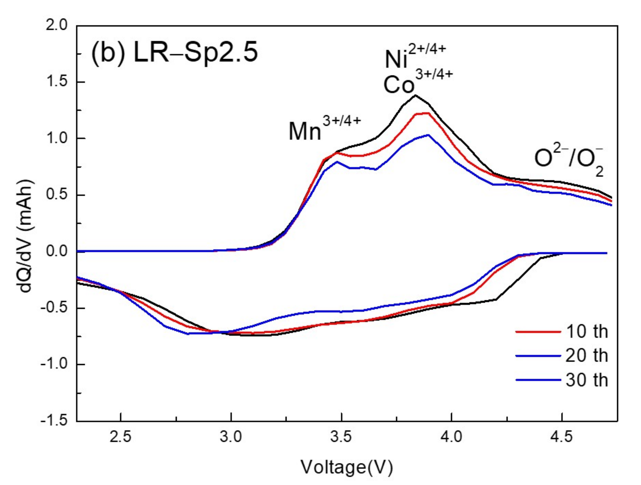Nanomaterials 12 03425 g012b 550