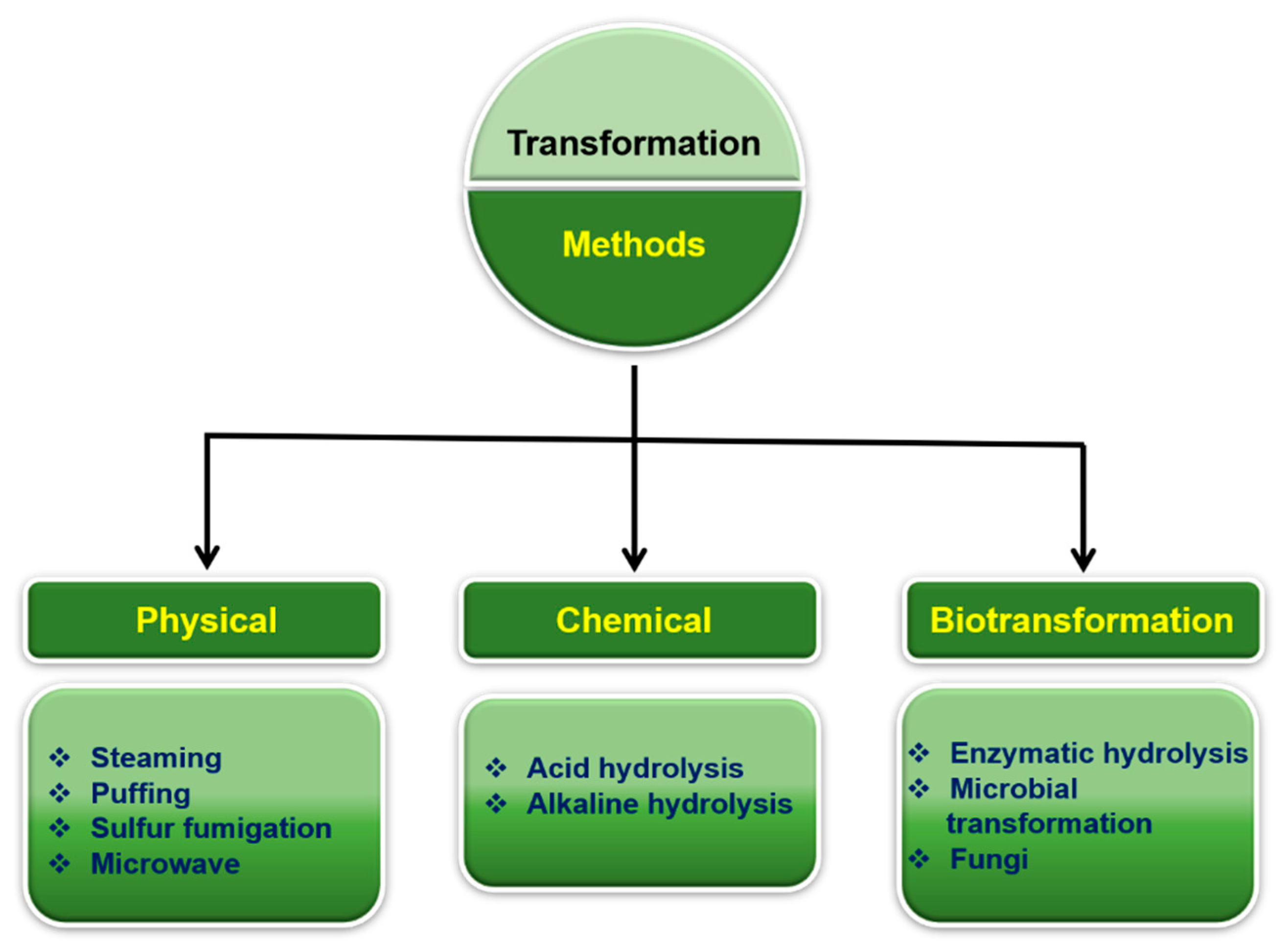 Nanomaterials 12 03427 g003 Nanomaterials 12 03427 g003