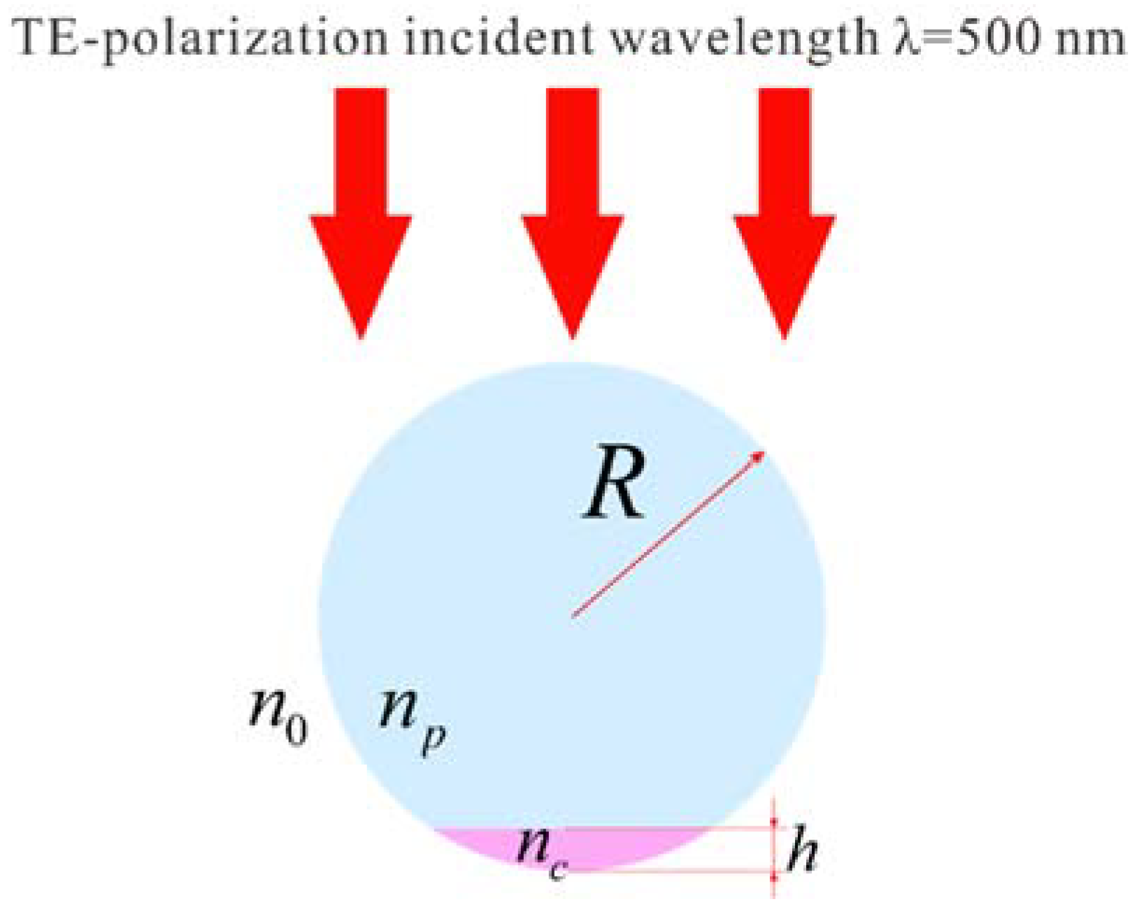 Nanomaterials 12 03428 g001 550