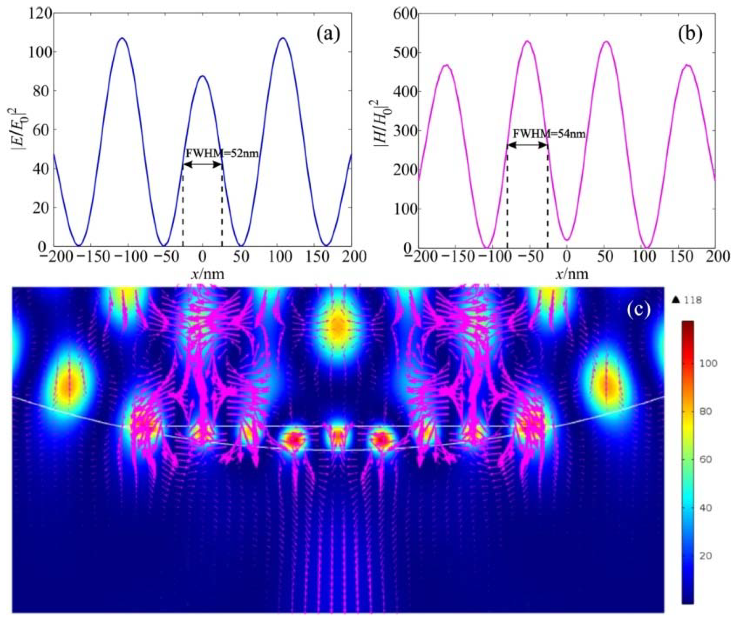 Nanomaterials 12 03428 g007 550