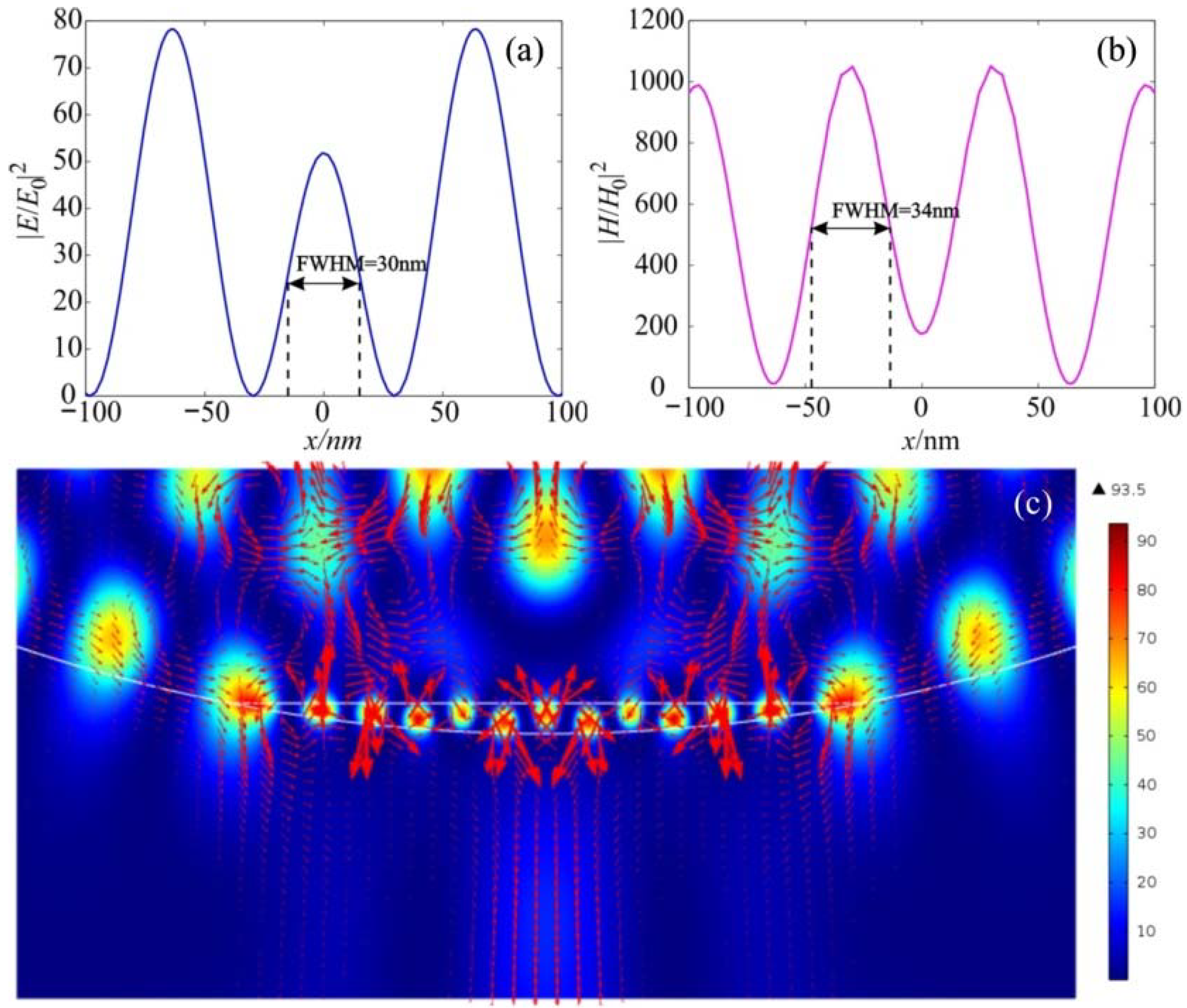 Nanomaterials 12 03428 g009 550