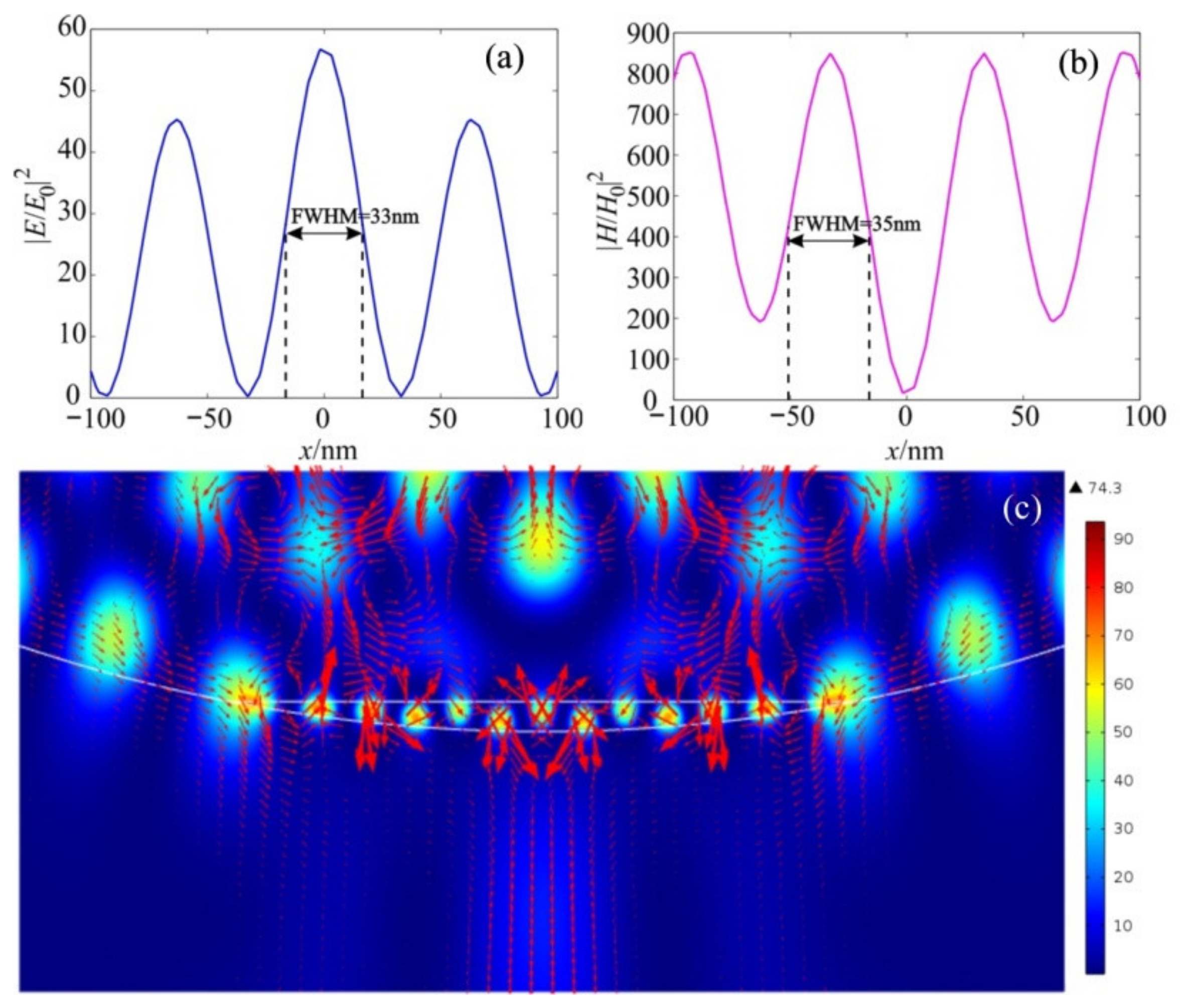 Nanomaterials 12 03428 g011 550
