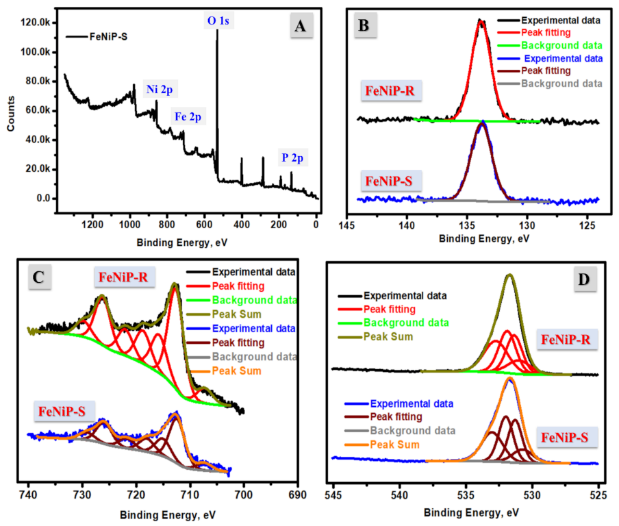 Nanomaterials 12 03429 g003