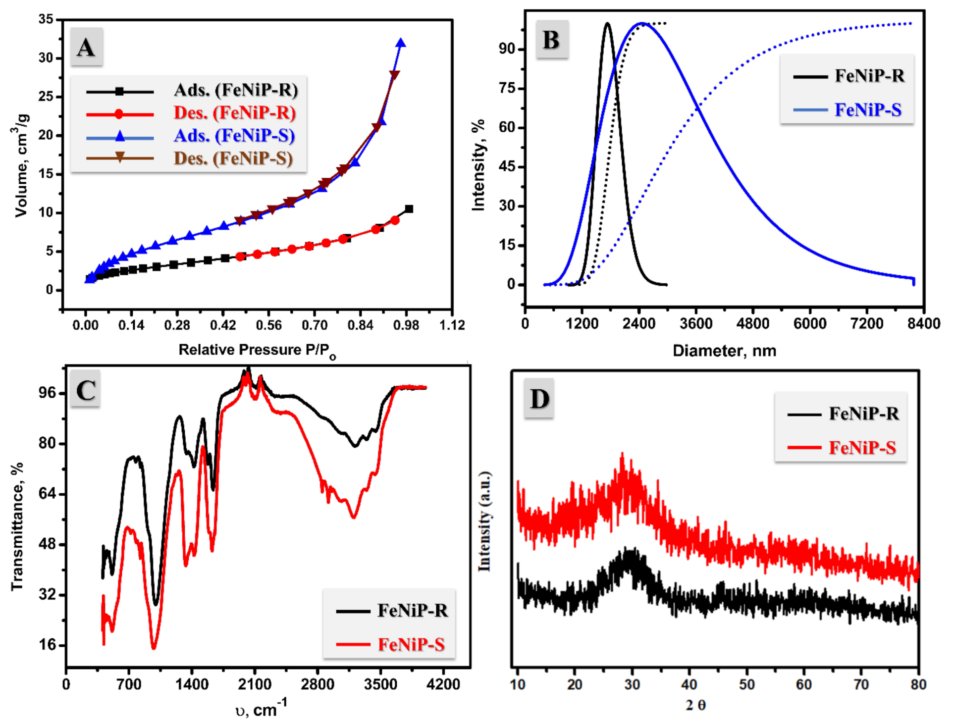 Nanomaterials 12 03429 g004