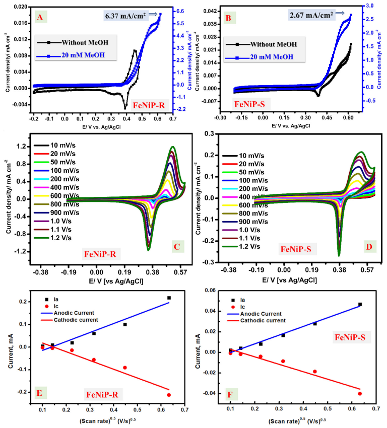 Nanomaterials 12 03429 g005