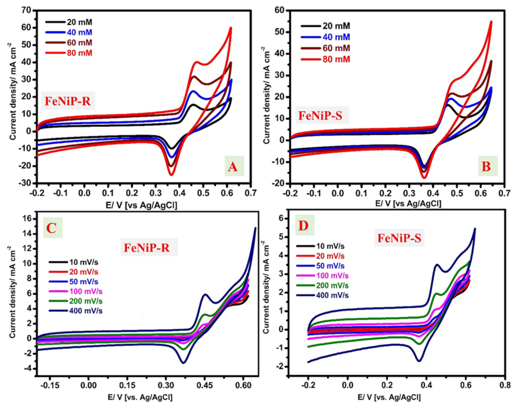 Nanomaterials 12 03429 g006