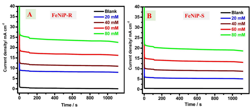 Nanomaterials 12 03429 g007