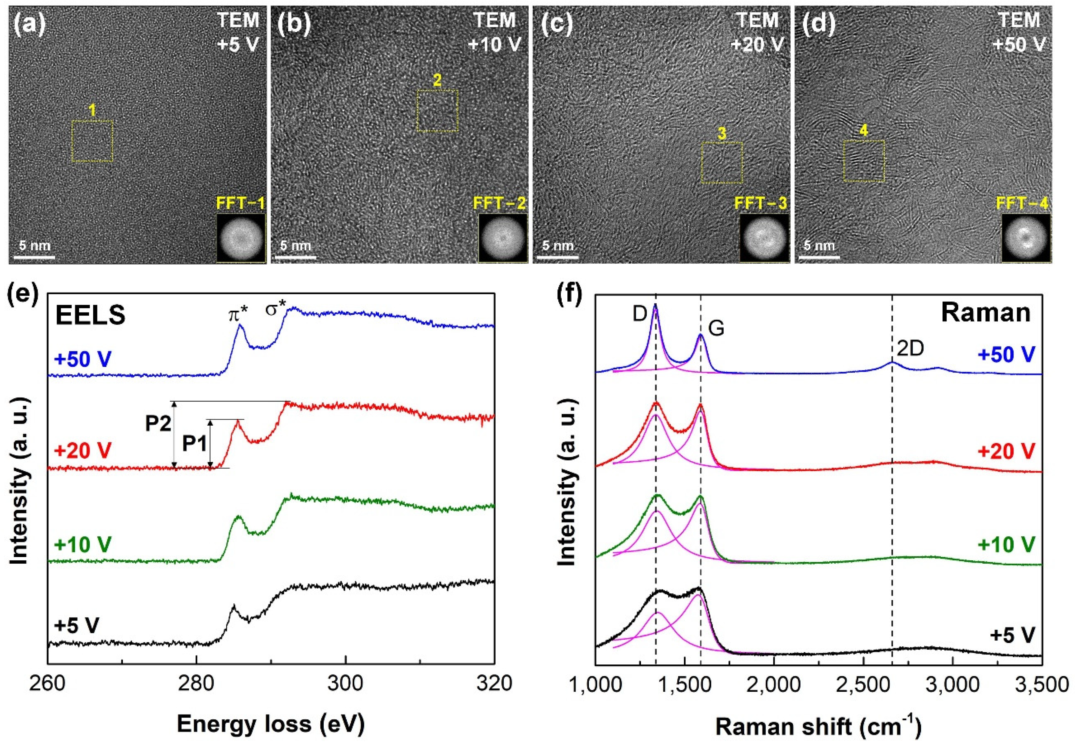 Nanomaterials 12 03430 g002 550