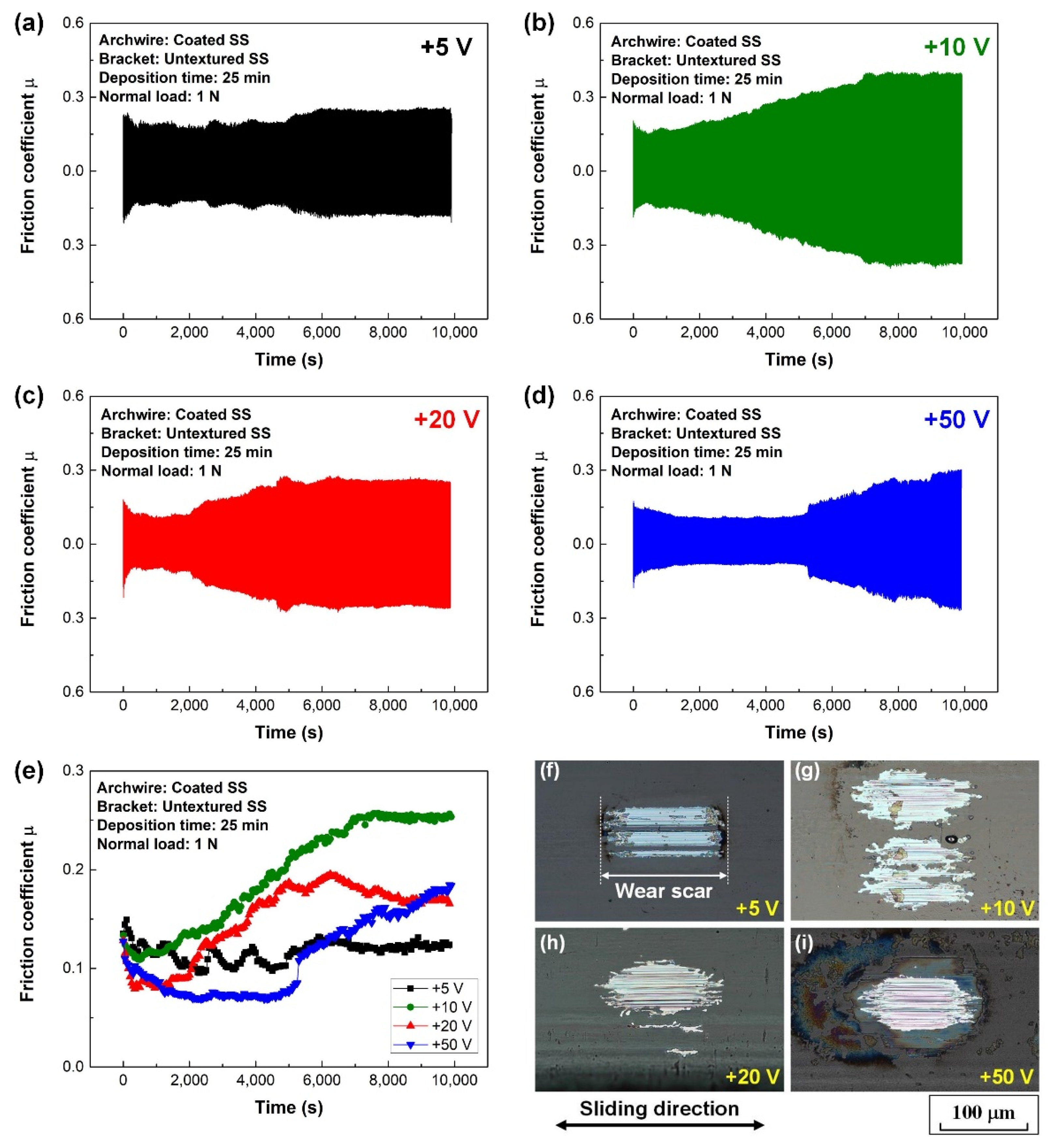 Nanomaterials 12 03430 g003 550