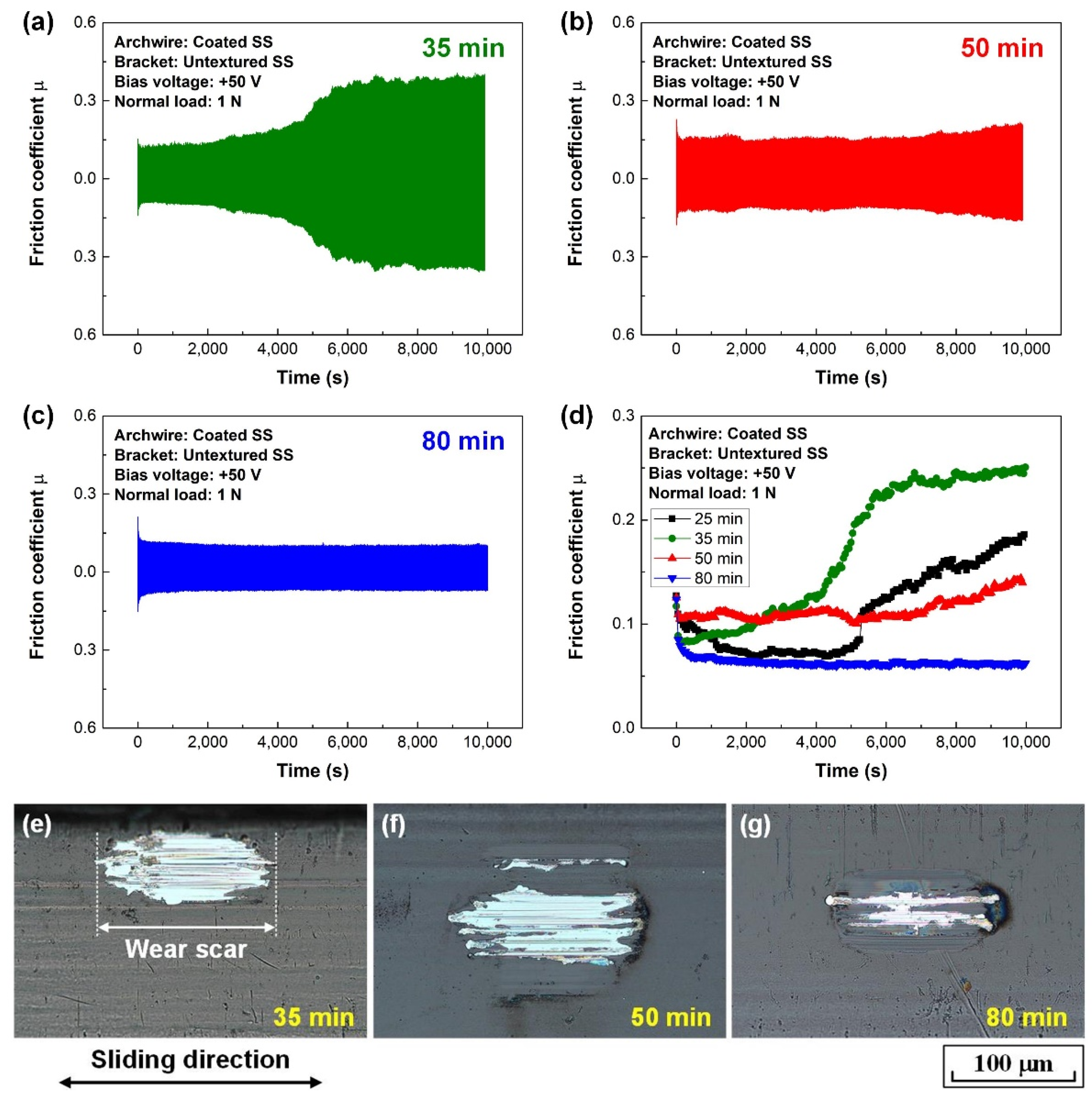 Nanomaterials 12 03430 g004 550