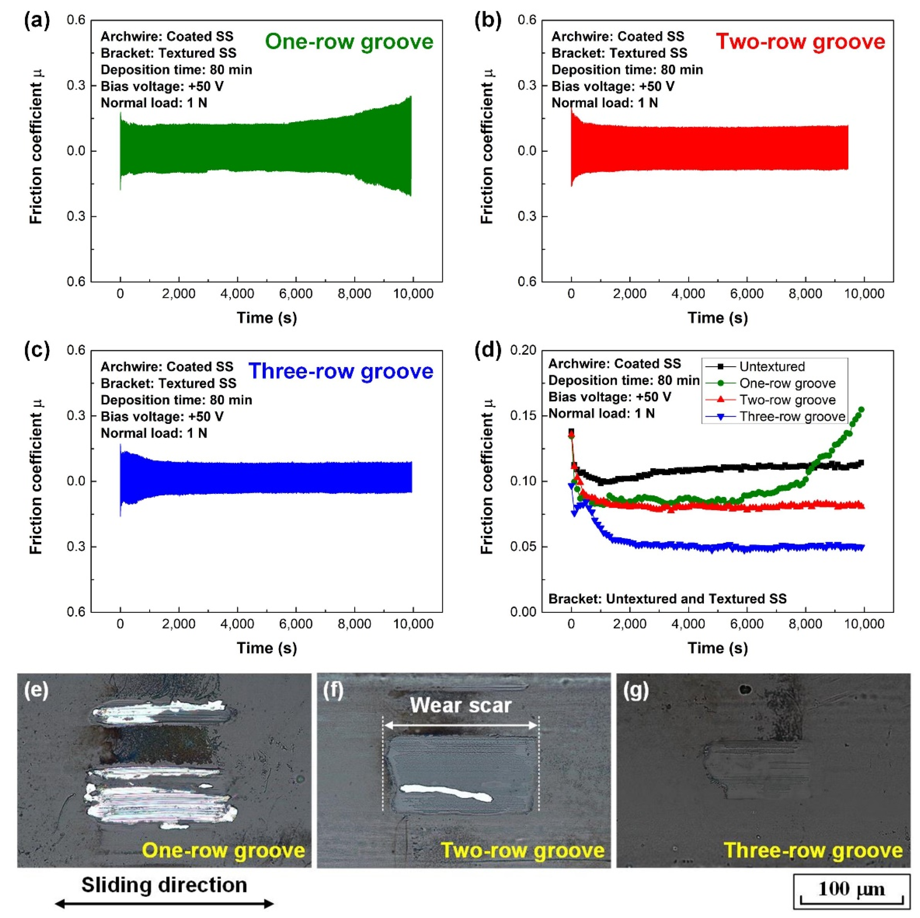 Nanomaterials 12 03430 g006 550