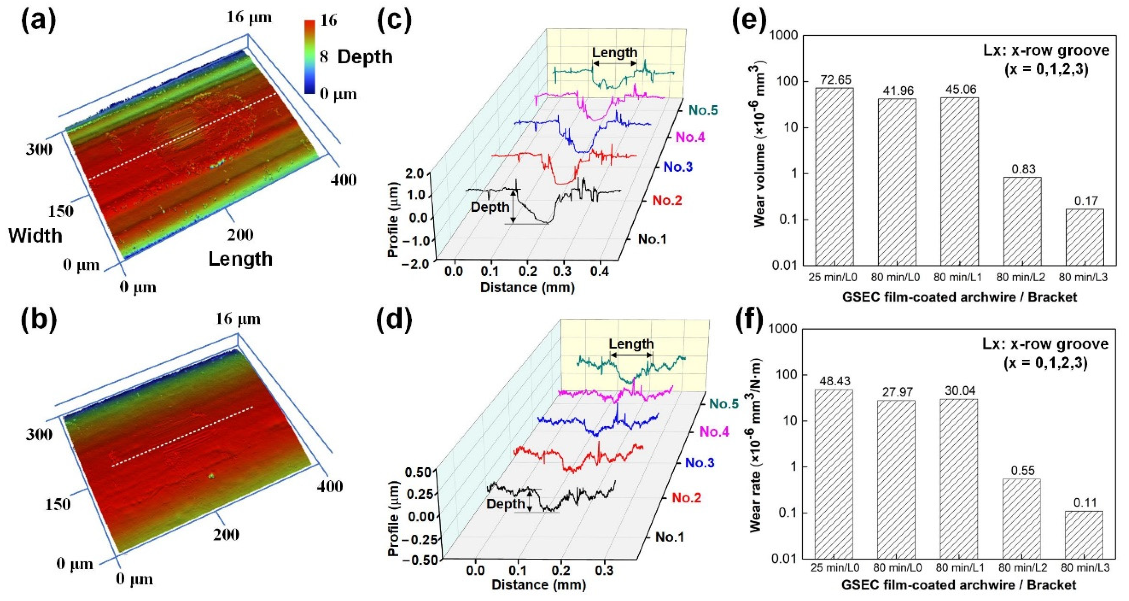Nanomaterials 12 03430 g008 550