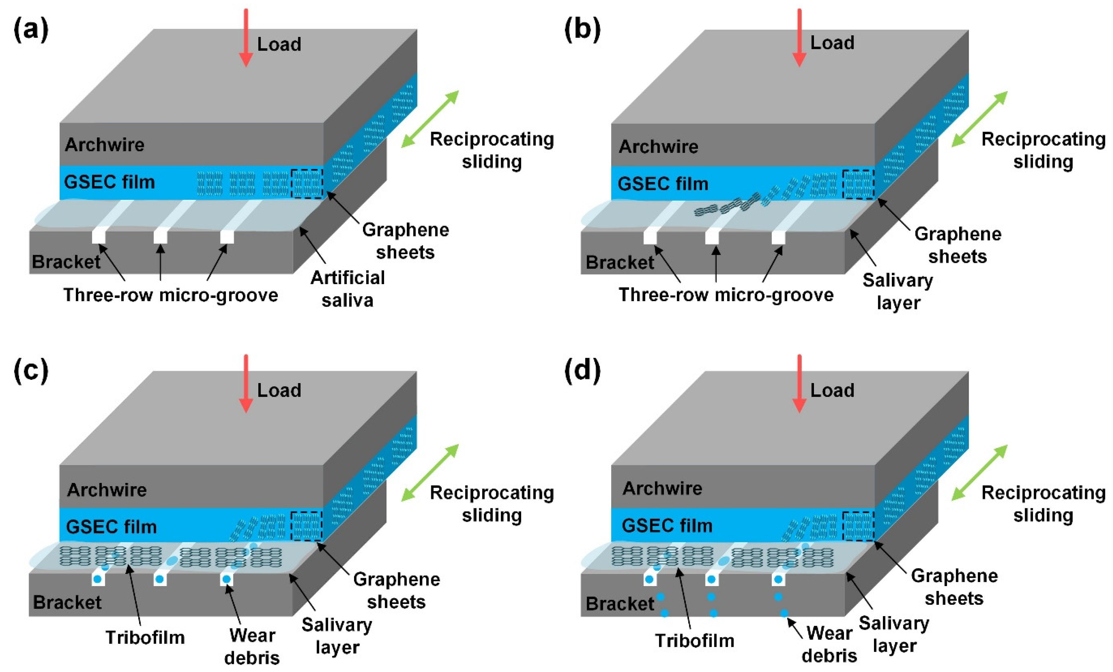 Nanomaterials 12 03430 g009 550