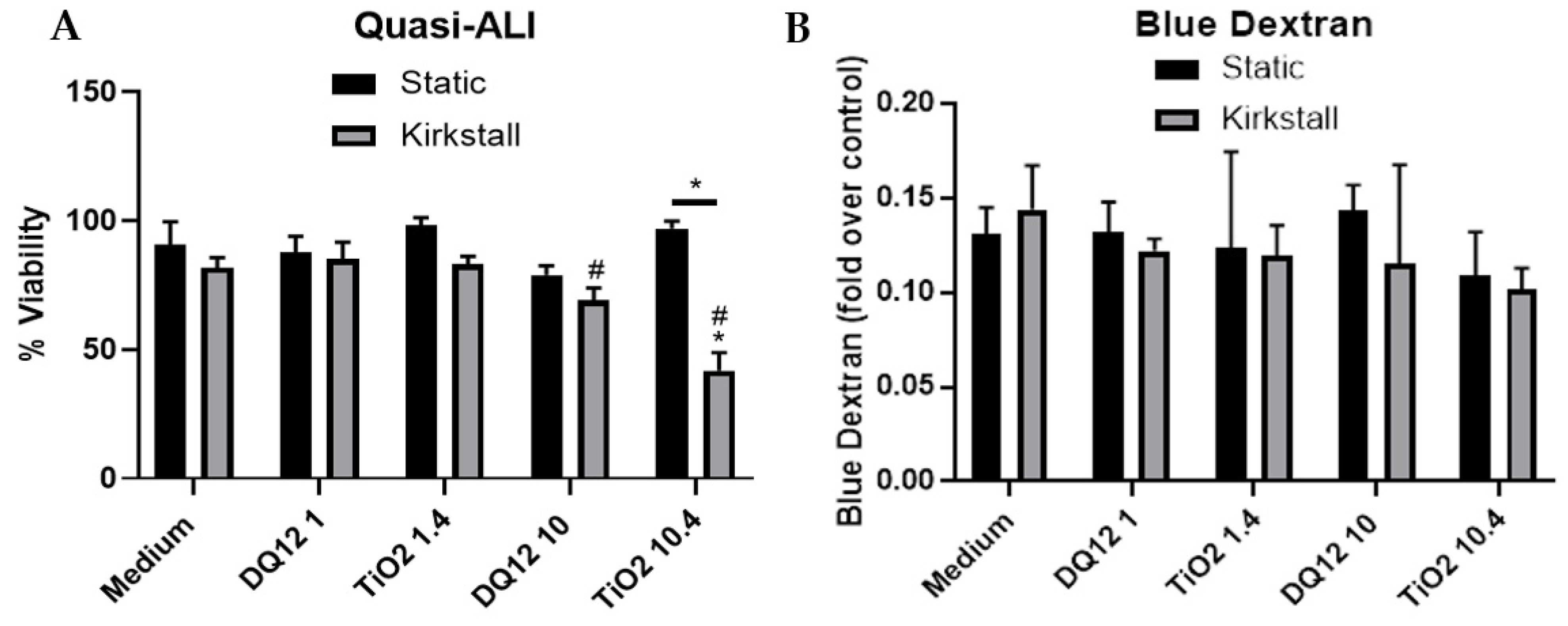 Nanomaterials 12 03431 g003 Nanomaterials 12 03431 g003