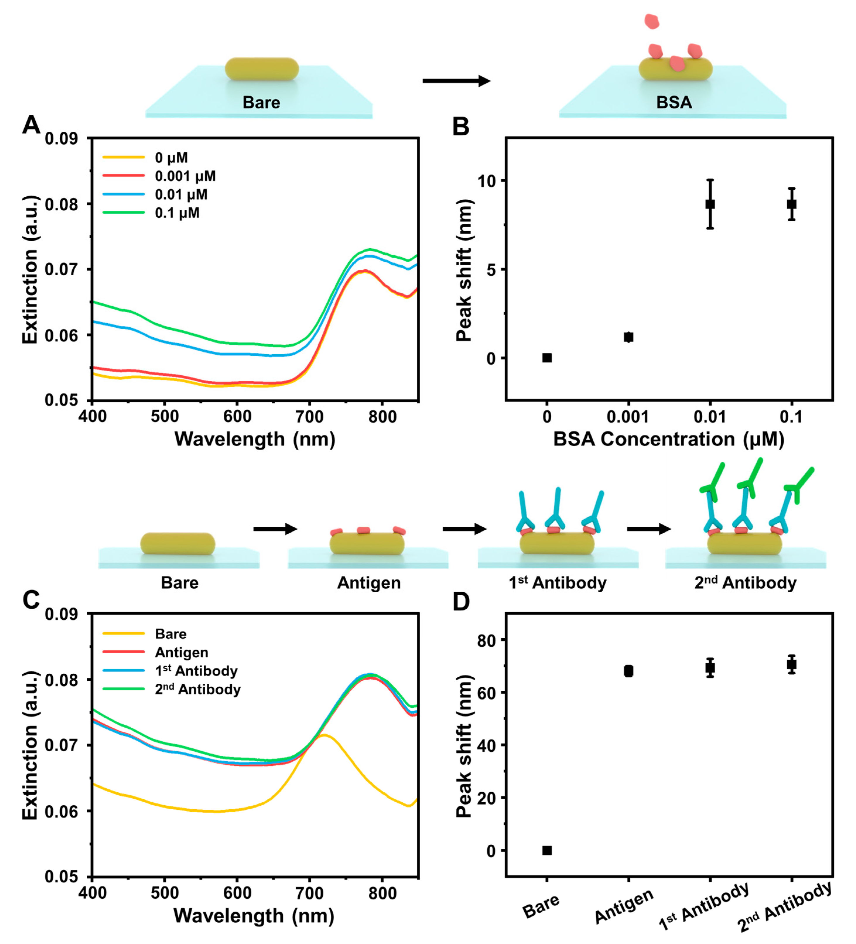 Nanomaterials 12 03432 g004 Nanomaterials 12 03432 g004