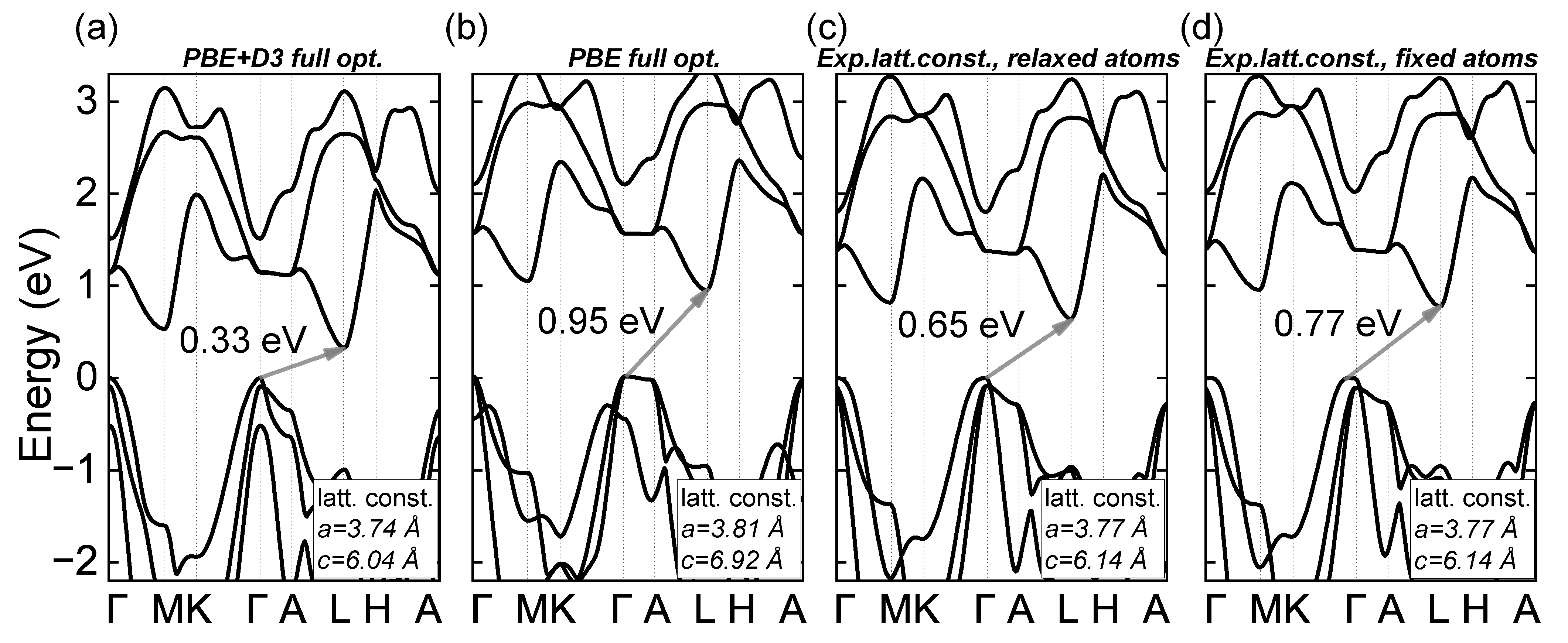 Nanomaterials 12 03433 g0a1 Nanomaterials 12 03433 g0a1